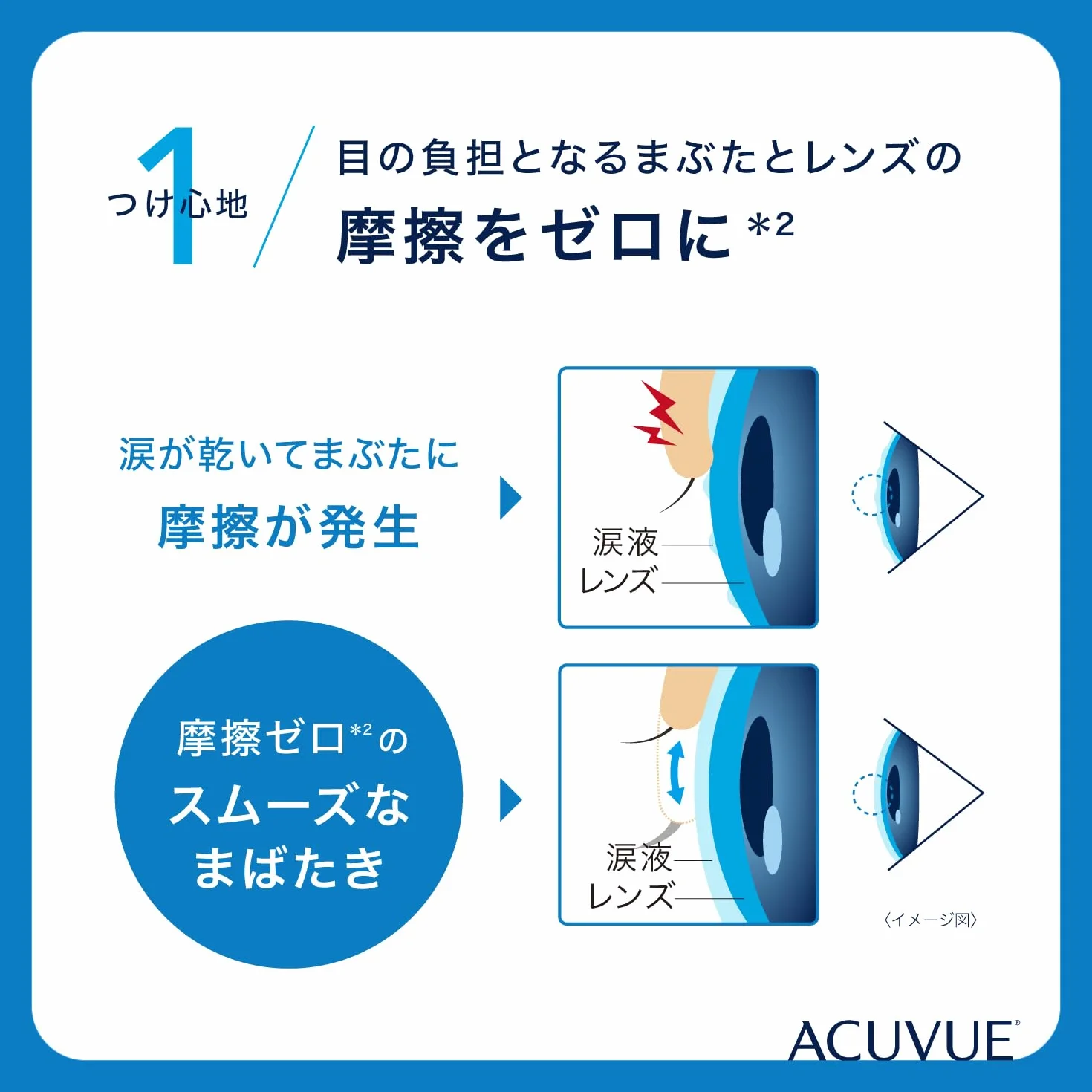 1 Day Acuvue Oasys With Hydraluxe BC 8.5 30 Lenti