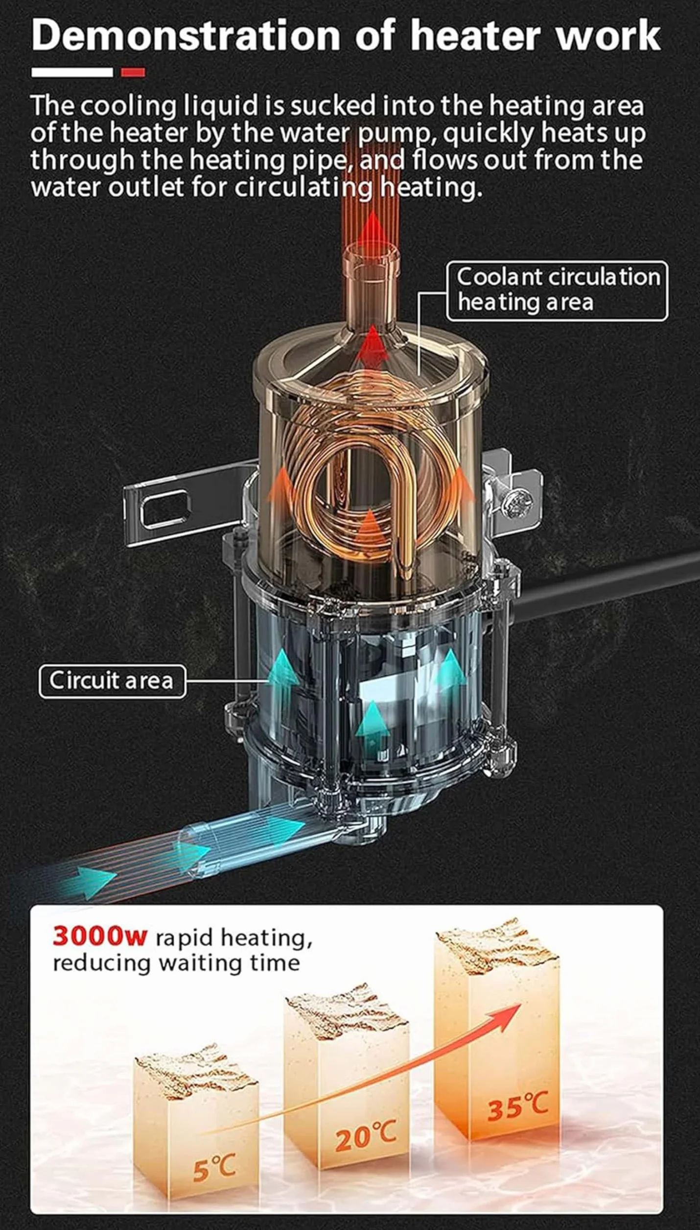 FJAUOQ Preriscaldatore del Motore Riscaldatore del Motore Diesel da 3000 W 220V‑240V 60°C-85°C Preriscaldatore del Riscaldamento del Parcheggio dell'auto,E