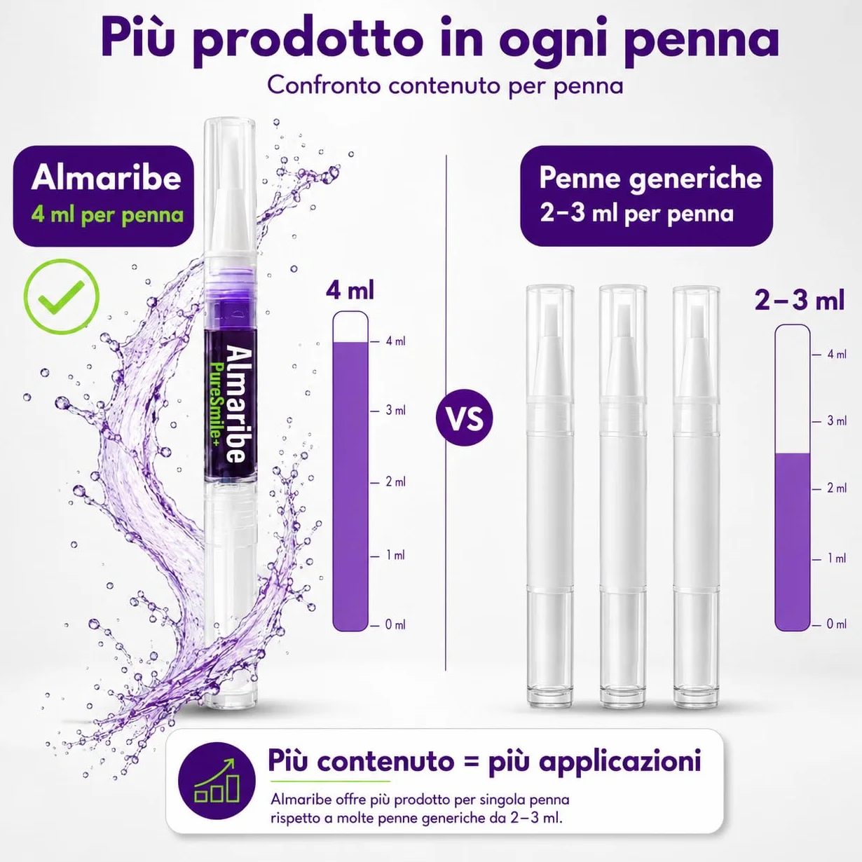 ALMARIBE PureSmile+ Sbiancante Denti Senza Perossido, Kit 3 Penne Gel 12 ml, Sbiancamento Denti professionale a Casa