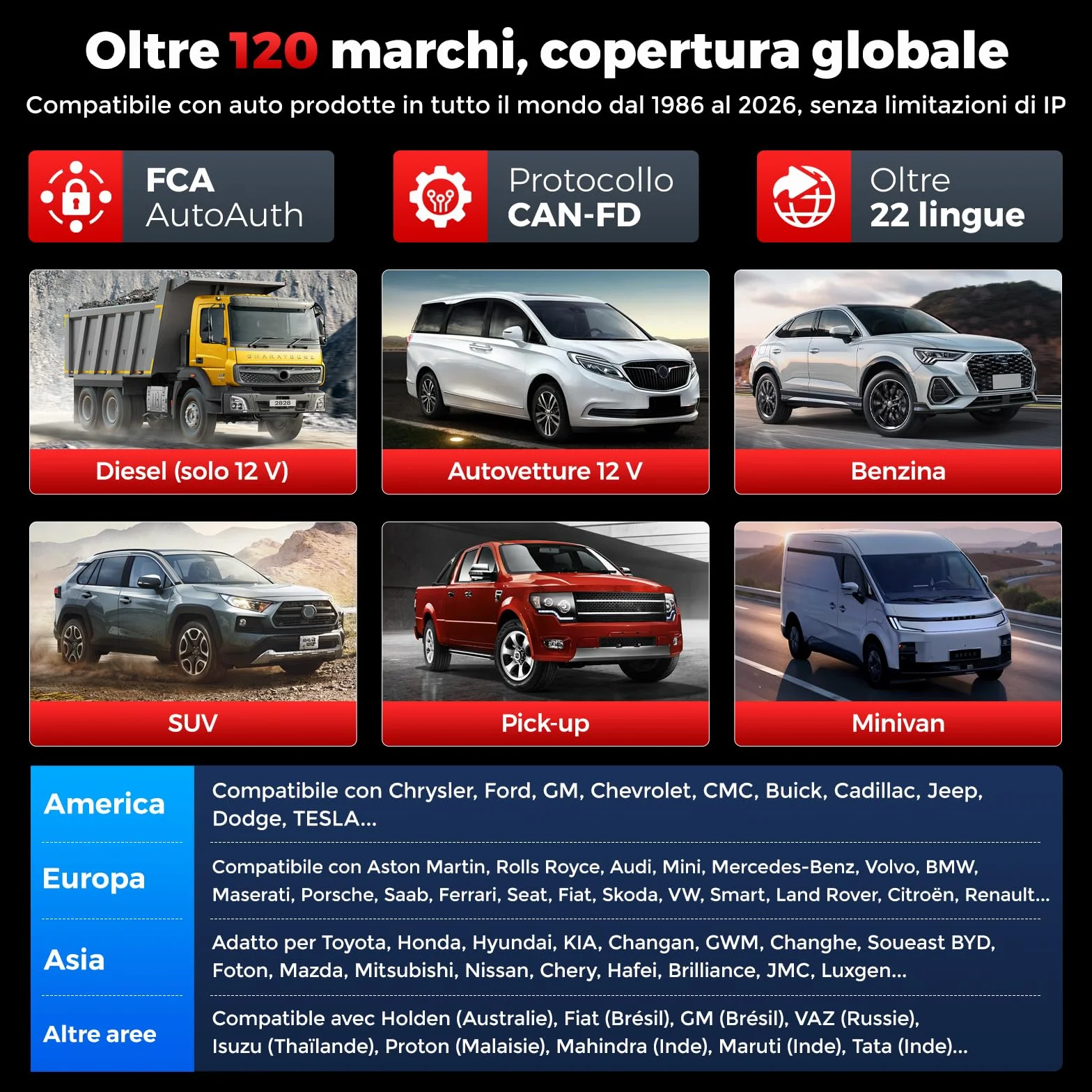 KINGBOLEN Ediag Link OBD2 Bluetooth Auto Diagnostica Bidirezionale Professionale, 10+ Funzioni Reset, Controllo Smog