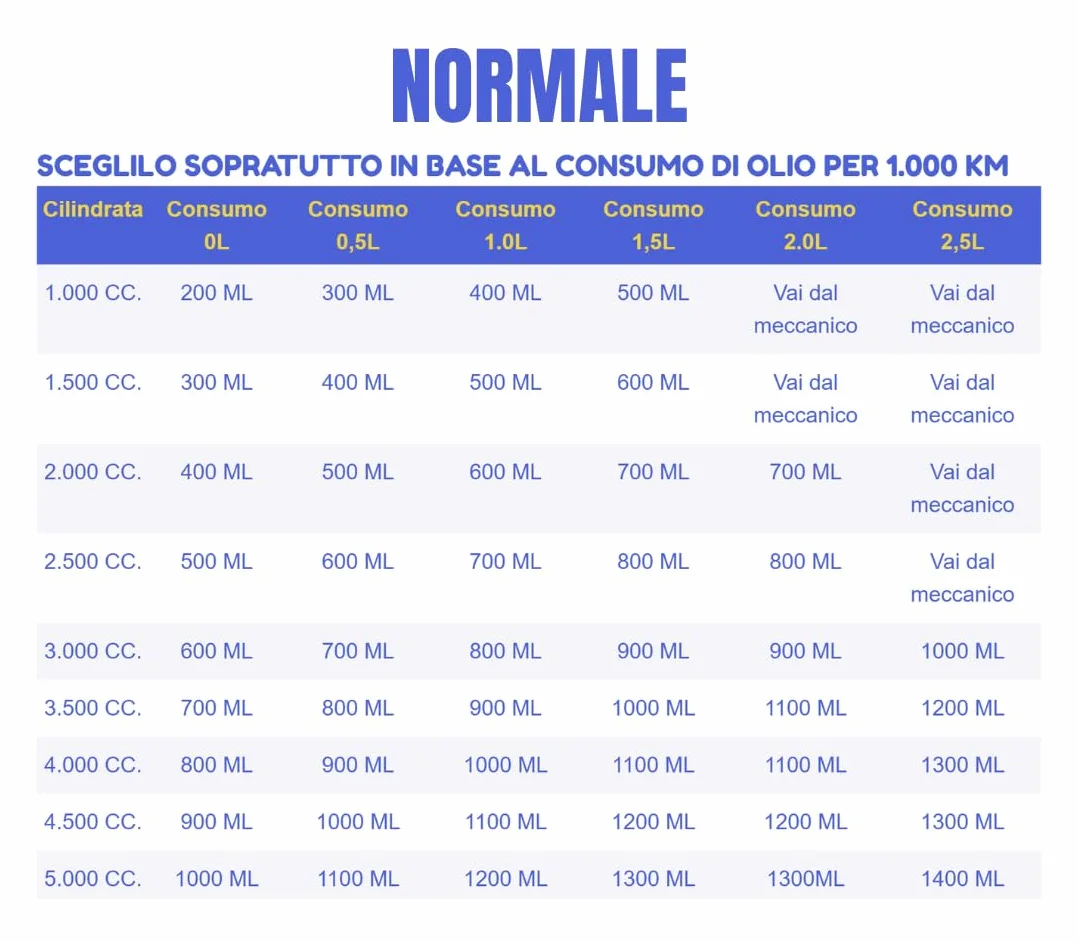 CERAMIC POWER LIQUID Classic 500 ML per Motori Fino a 2.500 CC