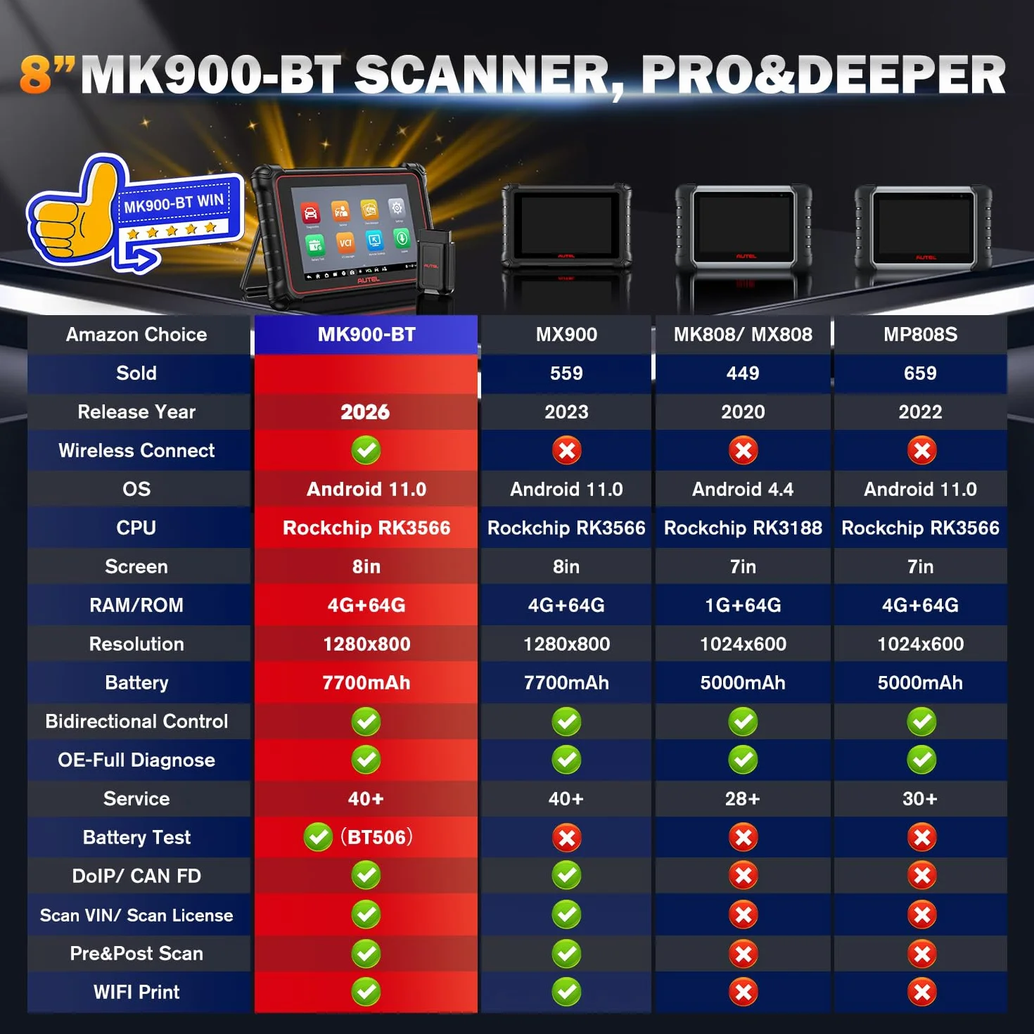 Autel MaxiCOM MK900BT OBD2 Diagnostica Auto Bidirezionale 2026 V2.0 Senza Fili DOIP CANFD OS 11