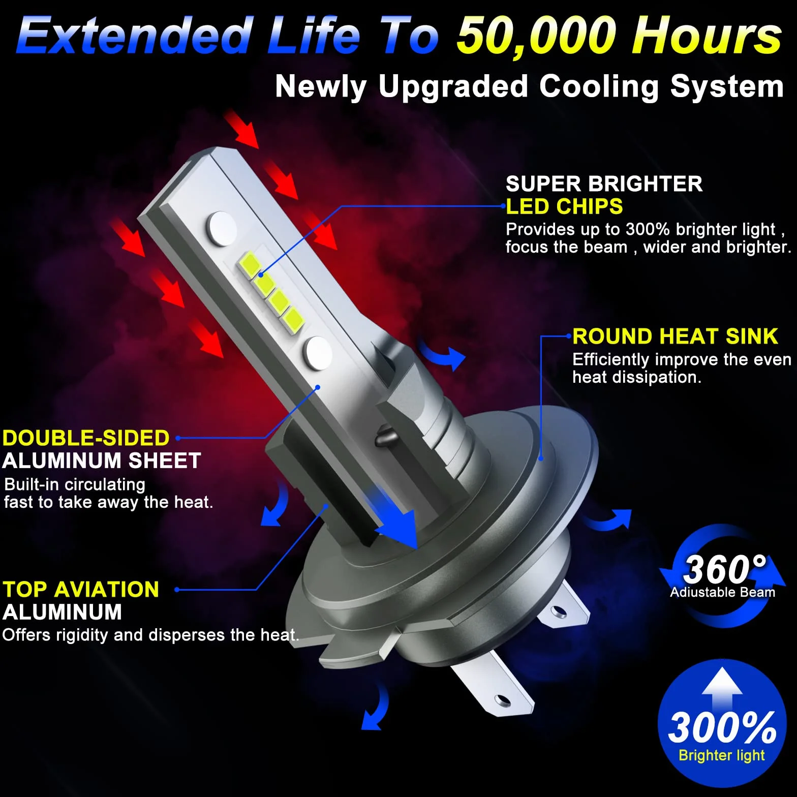 Sycreek H7 LED Lampadine 22000LM 6500K Super Brillante Fari Abbaglianti Anabbaglianti Kit Sostituzione 2 Szt.