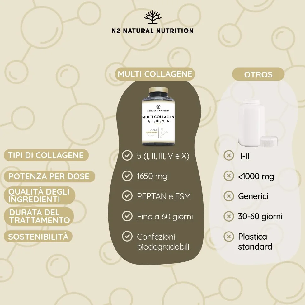 N2 Natural Nutrition Multi Collagene Idrolizzato 1650mg Peptidi di Collagene Marino e Bovino Tipo 1 2 3 5 10 Integratore Articolazioni Pelle Ossa Vitamina C 180 Capsule