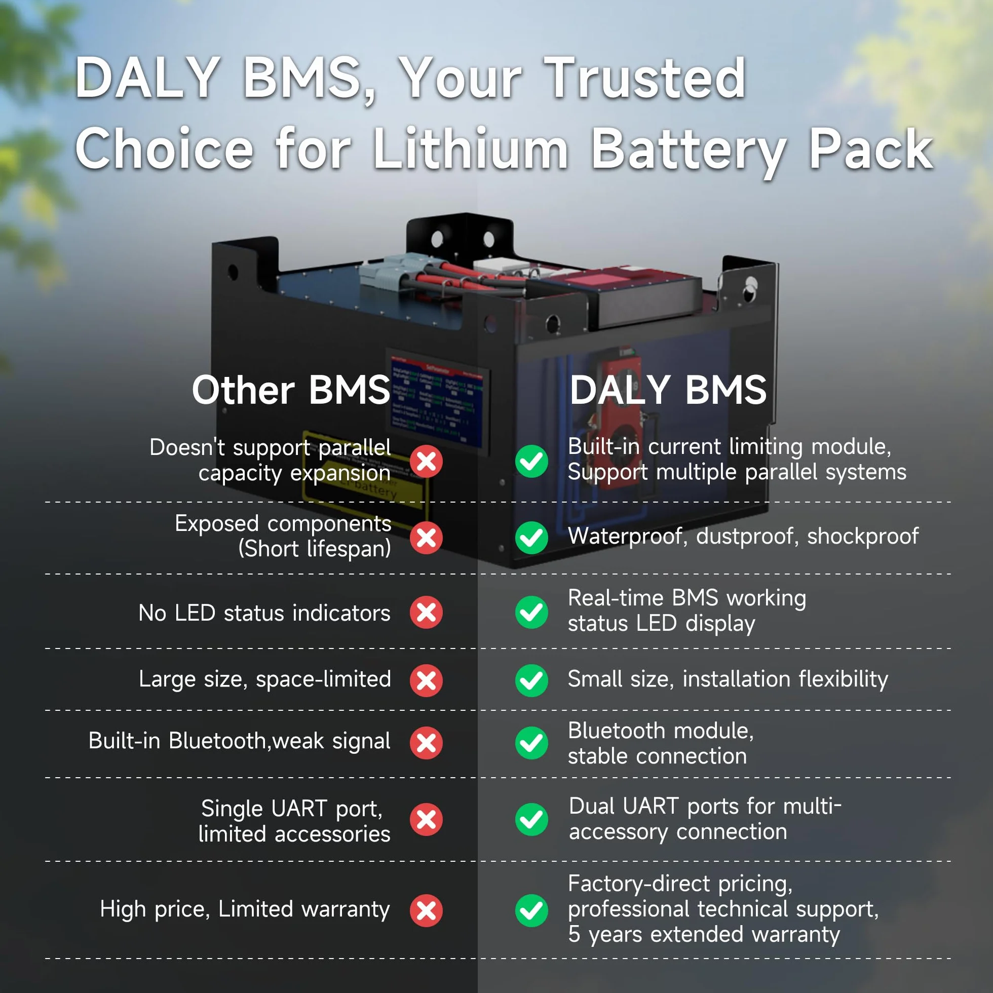 DALY BMS 12V 4S 200A Balance BMS con bilanciamento attivo delle celle 1A Bluetooth per pacco batteria LiFePO4