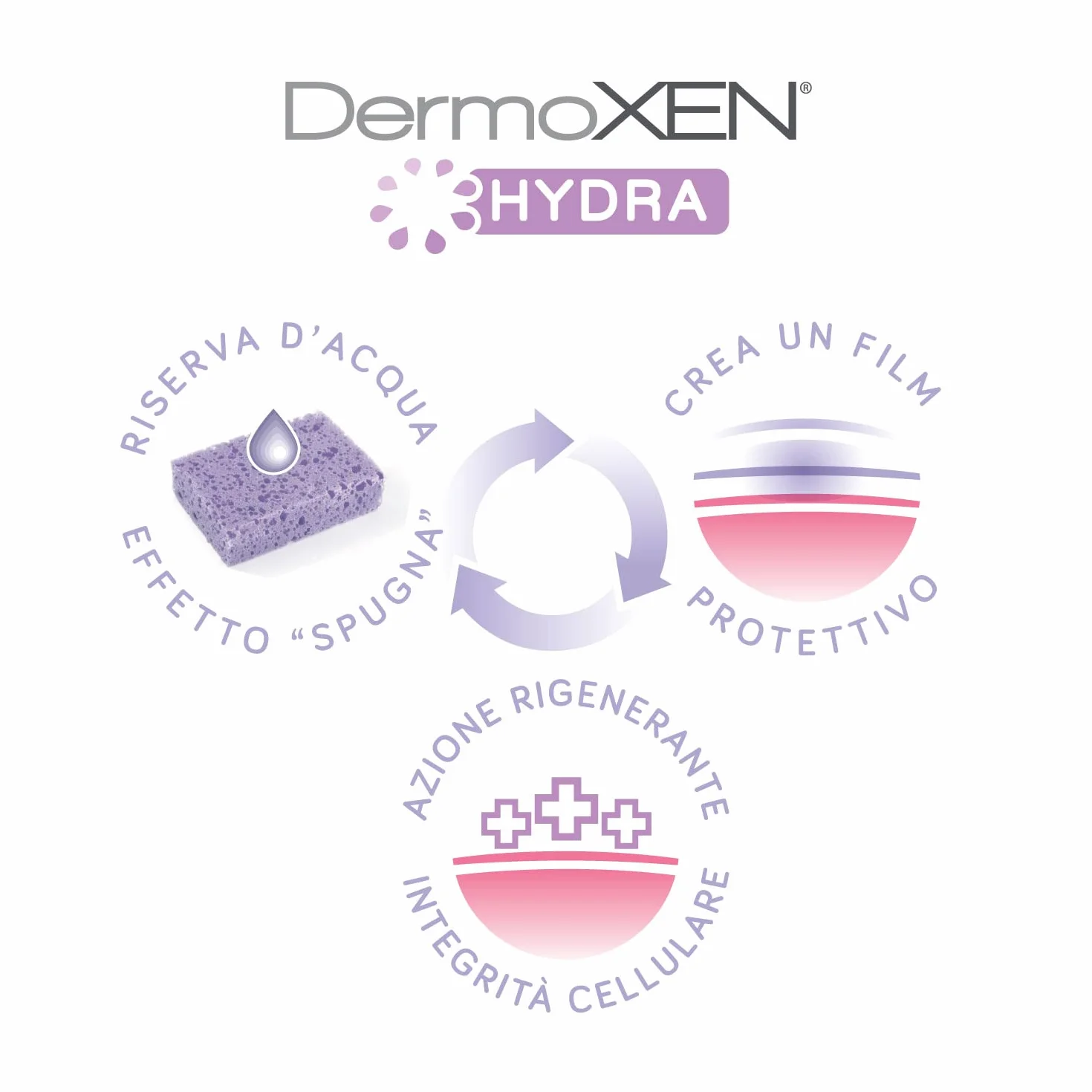 DERMOXEN Ovuli per Secchezza Intima in Menopausa 7 pezzi con Acido Ialuronico