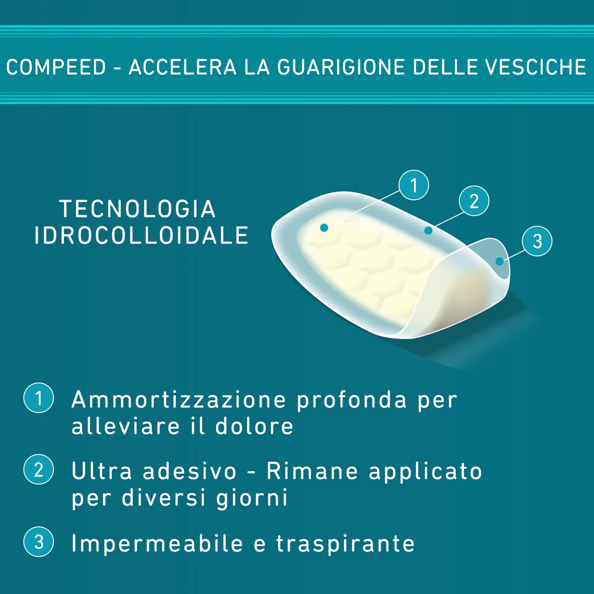 Compeed Cerotti per vesciche 10 Pack resistenti all'acqua