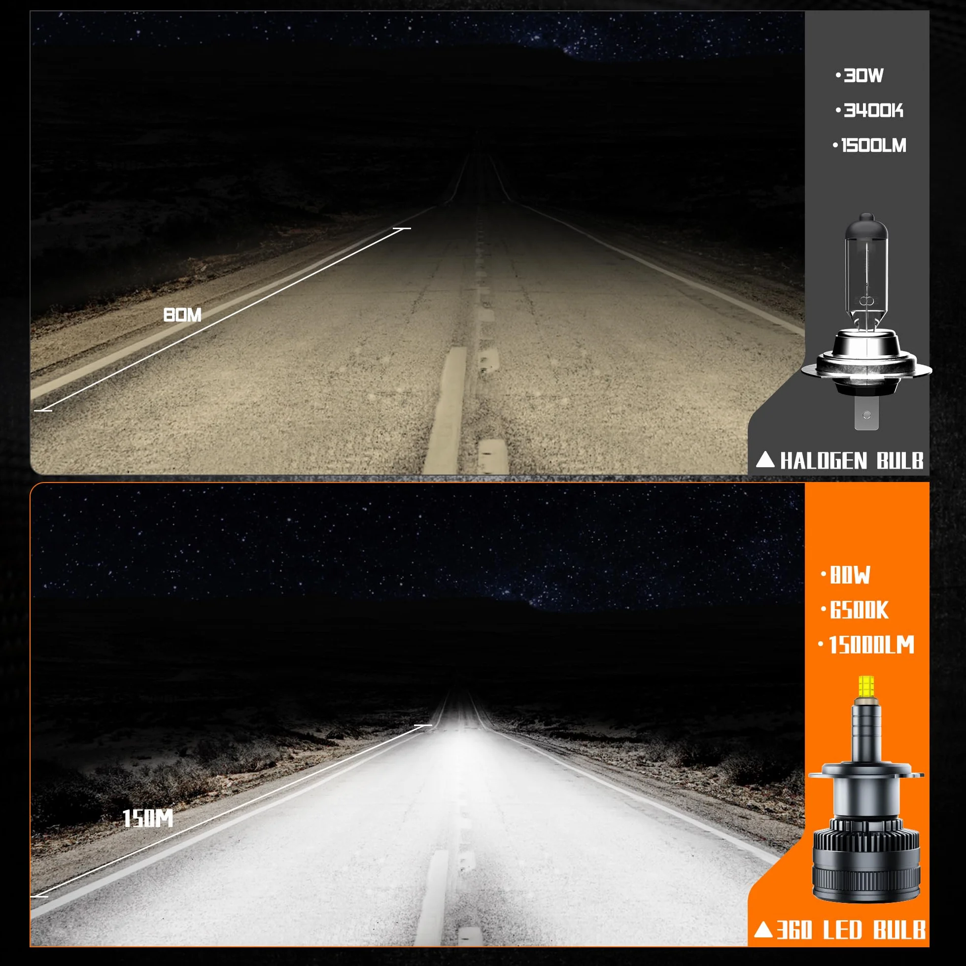 KOYOSO H7 LED Lampadine 360° 30000LM 160W LED Lampada per 12V Auto 6500K Bianco