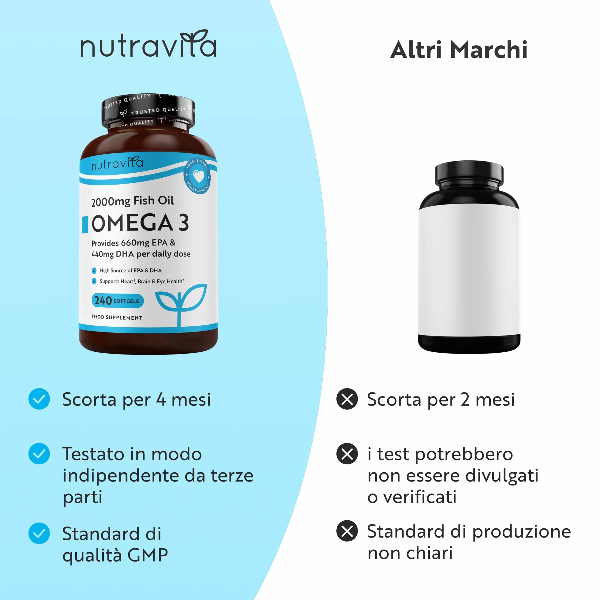 Nutravita Omega 3 Fish Oil 2000mg 660mg EPA 440mg DHA 240 Capsule Integratore Olio di Pesce