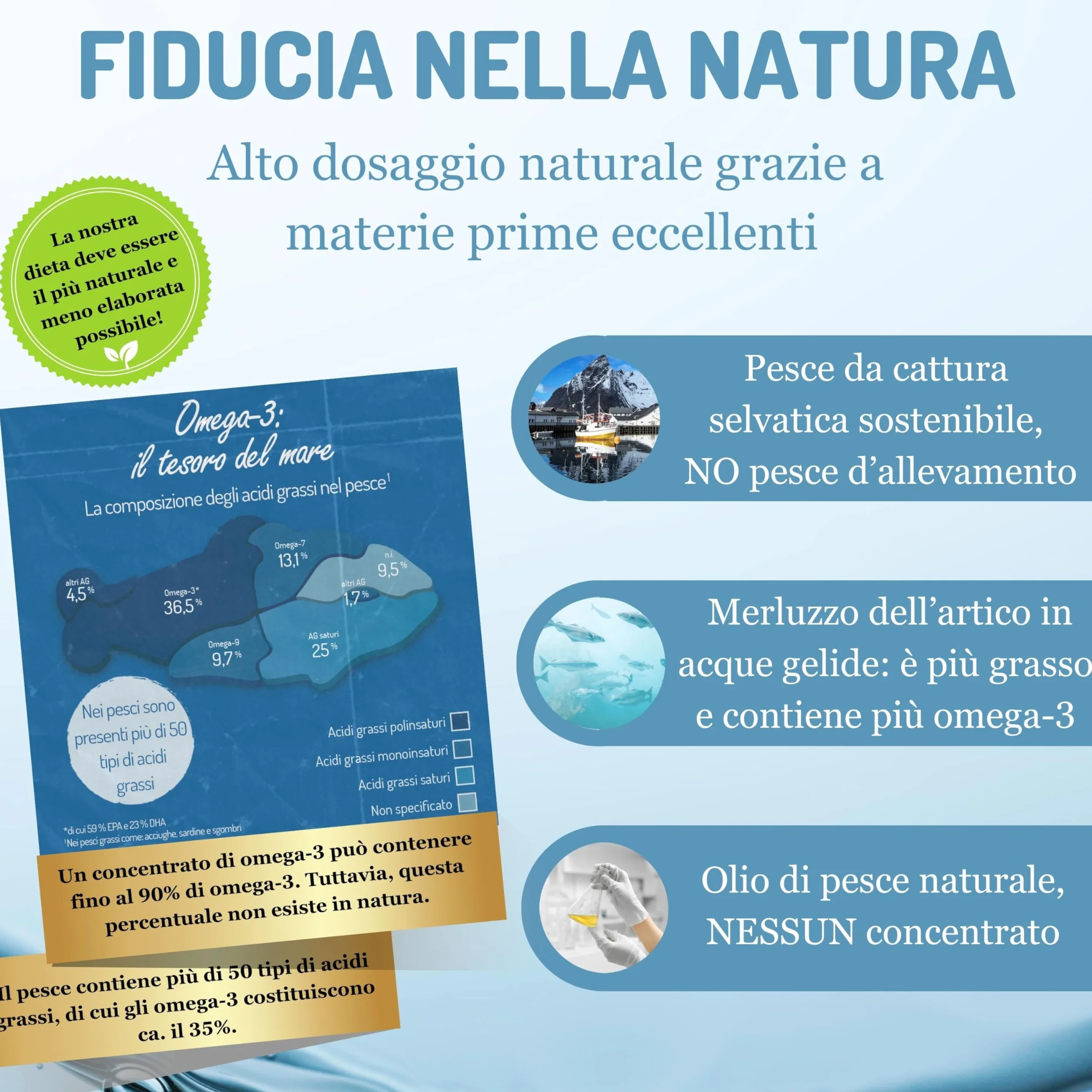 NORSAN Omega 3 Capsule Arktis 1x120 pz 1.500 mg EPA DHA Olio di fegato di merluzzo IFOS senza reflusso