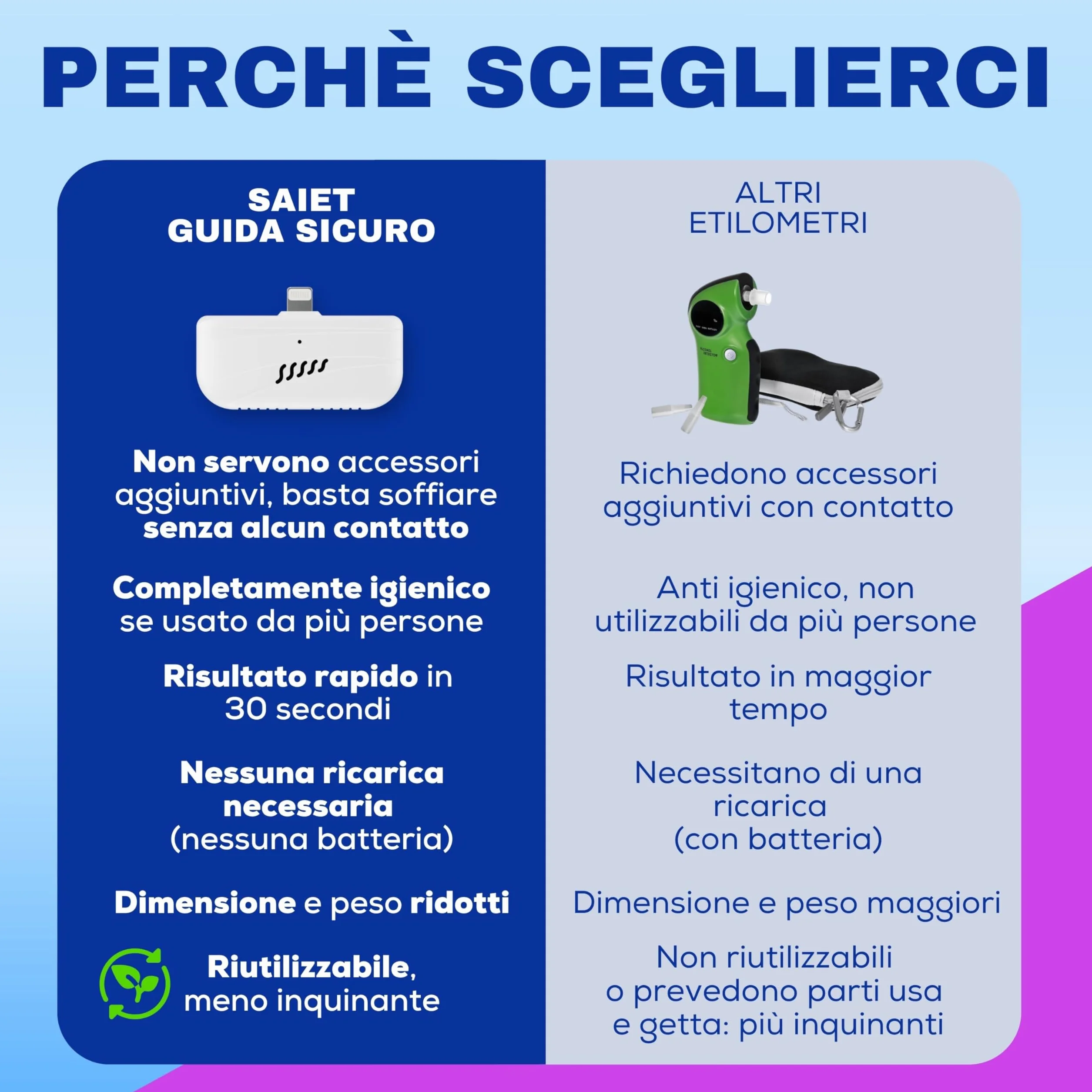 SAIET Alcoltest Portatile Senza Contatto Igienico con App Dedicata