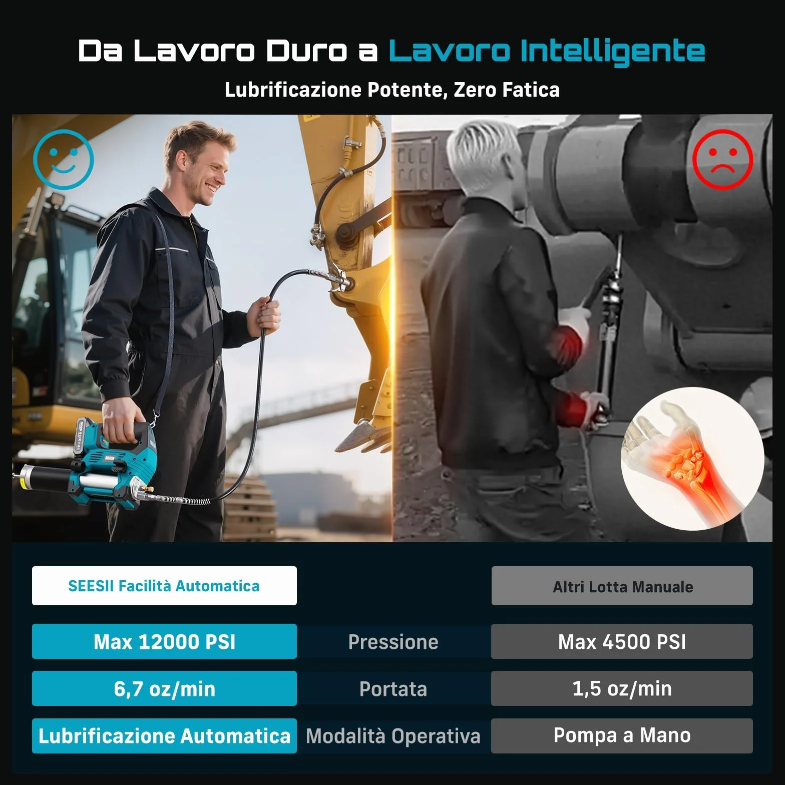 Seesii 12.000PSI Ingrassatore a Batteria con 2 Batterie (compatibili Anche con batterie Makita da 18 V), 3 velocità, Motore Brushless, 3 Testina Ingrassatore, Tubo da 1m, per Attrezzature Pesanti