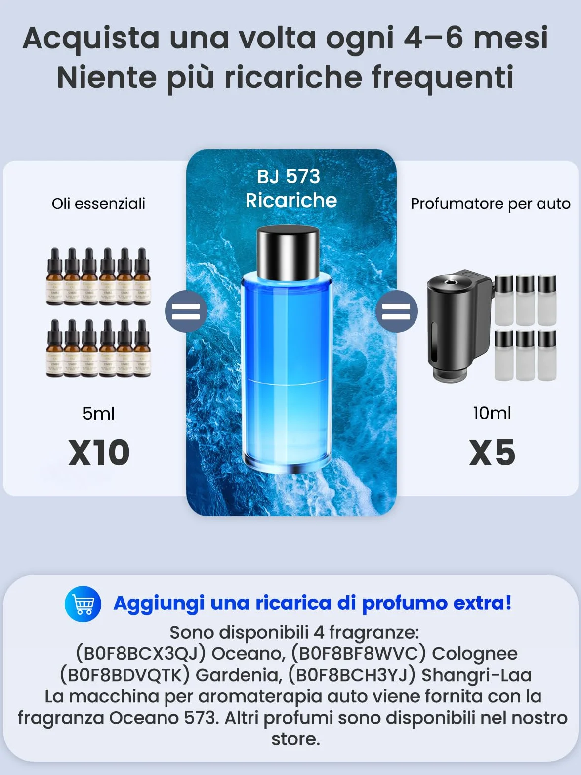 Profumatore Auto Diffusore 50 ml Oceano, Atomizzatore Ultrasuoni RGB Musica Leggera, 3 Modalità Intelligenti, Automatico On/Off, Batteria 1000 mAh