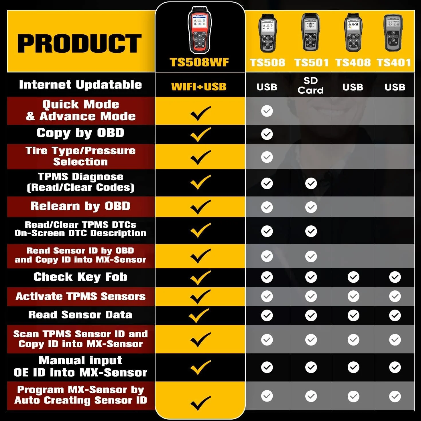 Autel MaxiTPMS TS508WF: 2026 Aggiorna Wi-Fi per TS508 TS501 PRO TS408S, Strumento Programmazione TPMS, Attivazione Tutti Sensori, Program Sensore MX, Ripristino TPMS, Lettura/Cancellazi Codice TPMS