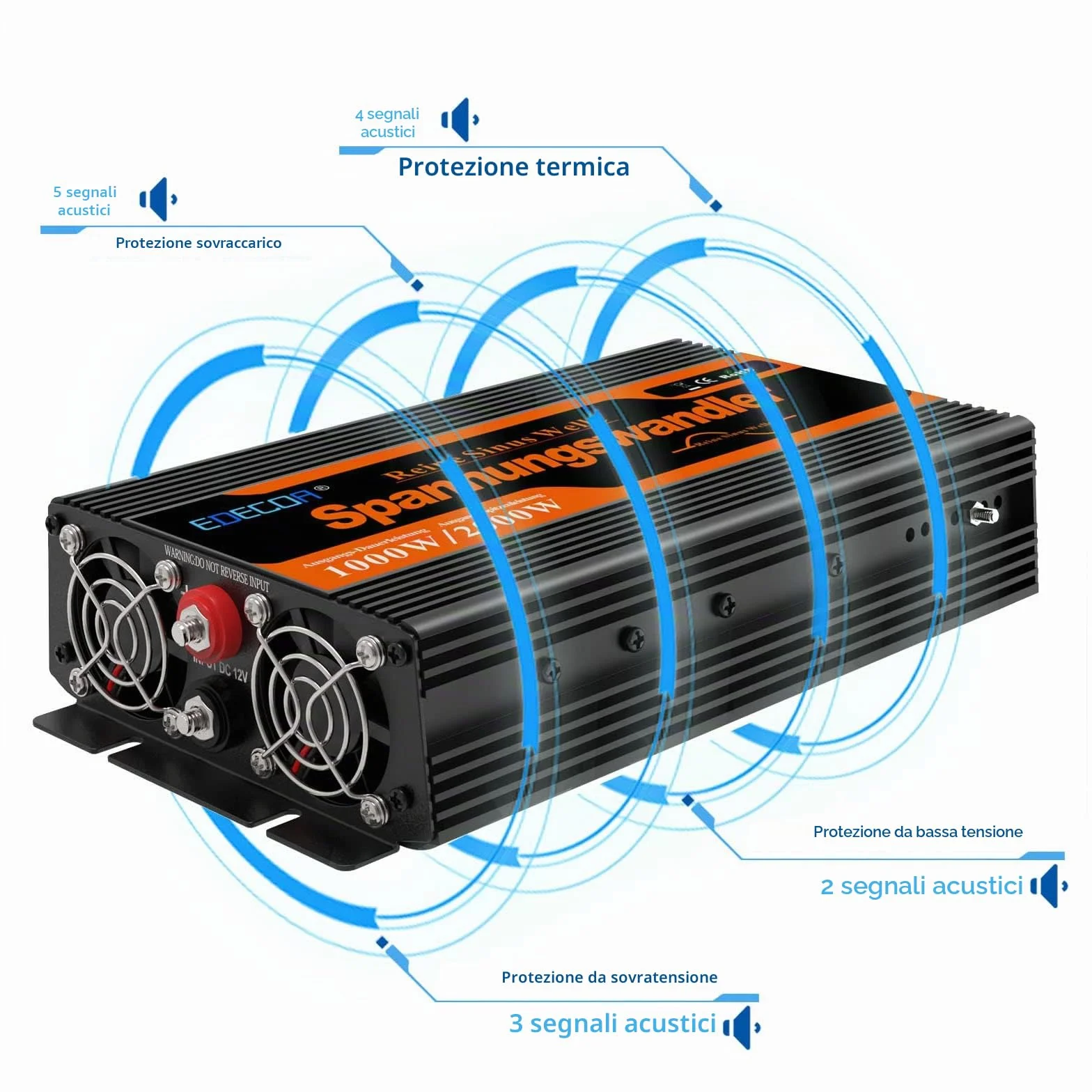 EDECOA Inverter 12V 220V Onda Pura 1000W USB Telecomando Convertitore di Potenza Isolamento Galvanico 3a Generazione
