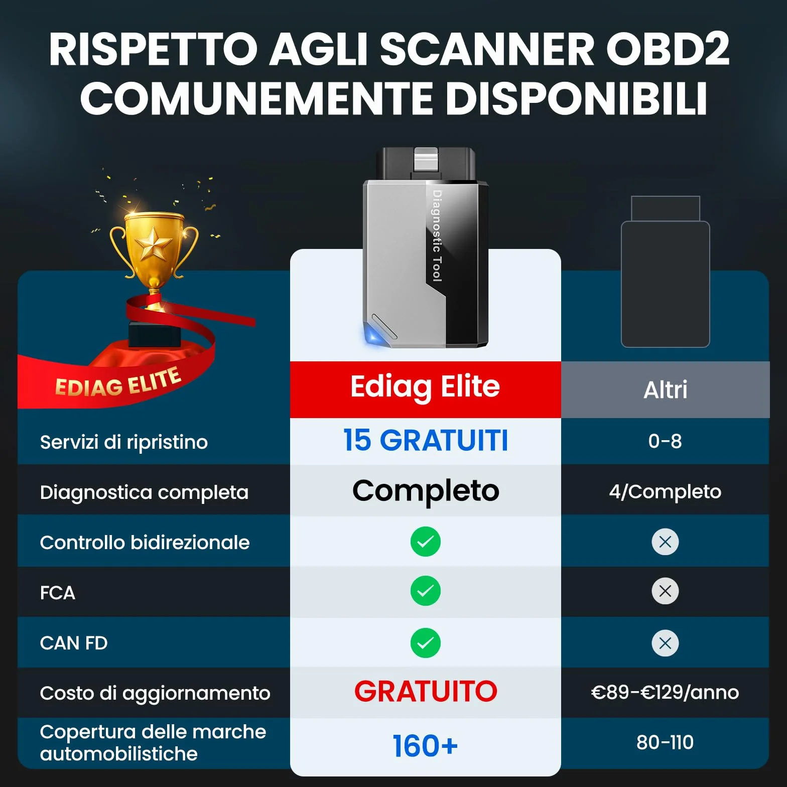 KINGBOLEN EDIAG Elite OBD2 Diagnostica Auto Bluetooth Italiano iOS Android 15+ Funzioni Reset Test Attivo Can-FD