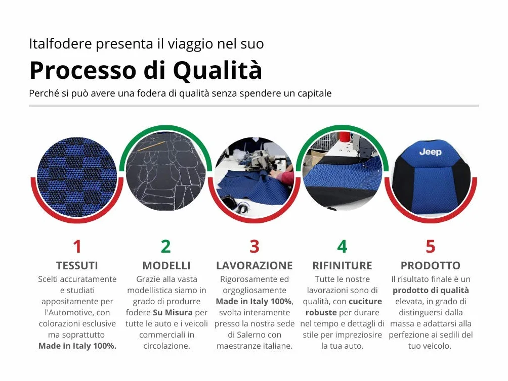 Italfodere Coprisedili Auto Compatibili con Fiat 500 – Fodere Complete Blu/Panna (Posteriore Intero (4 Poggiatesta))