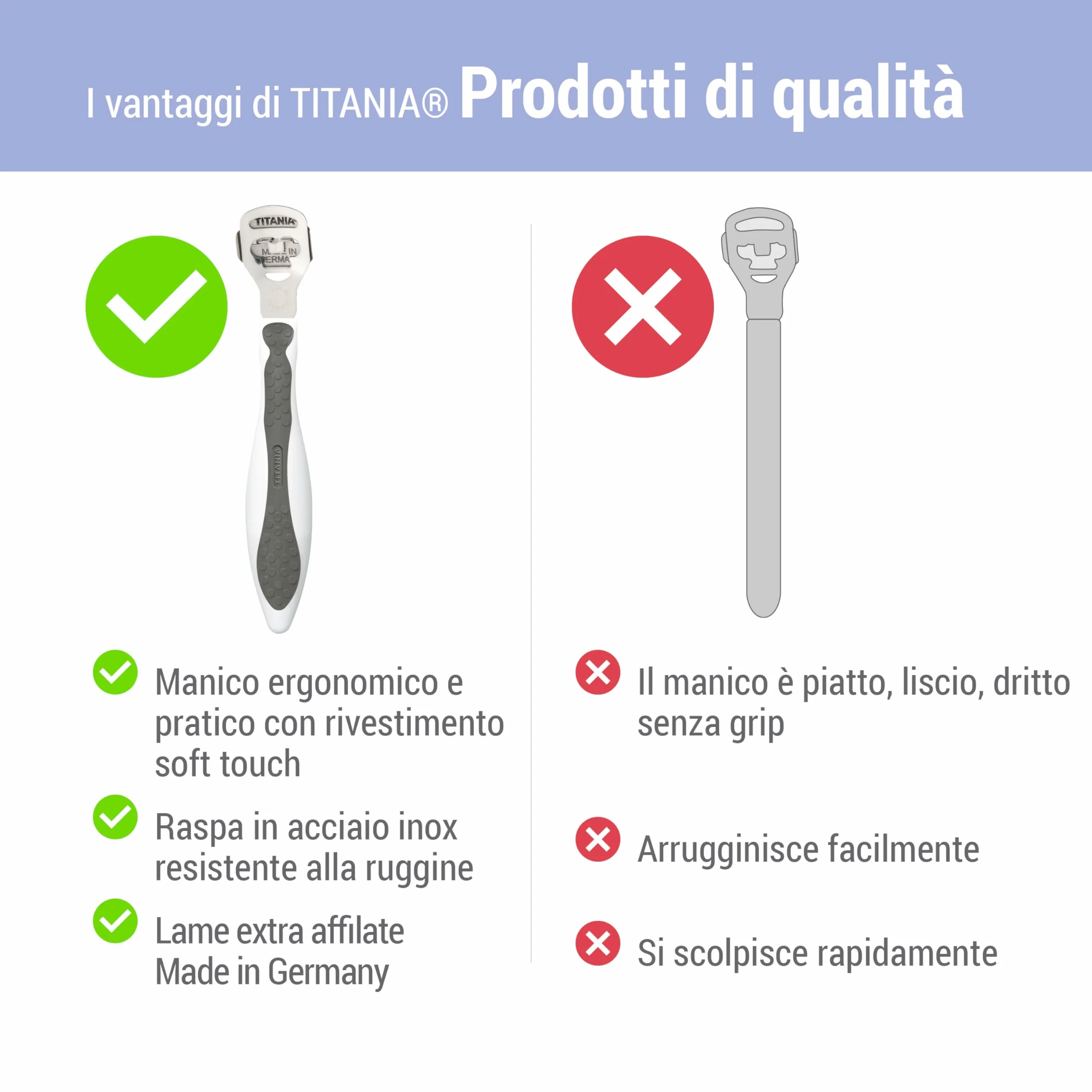 TITANIA Tagliacalli acciaio inox 10 lame di ricambio Made in Germany