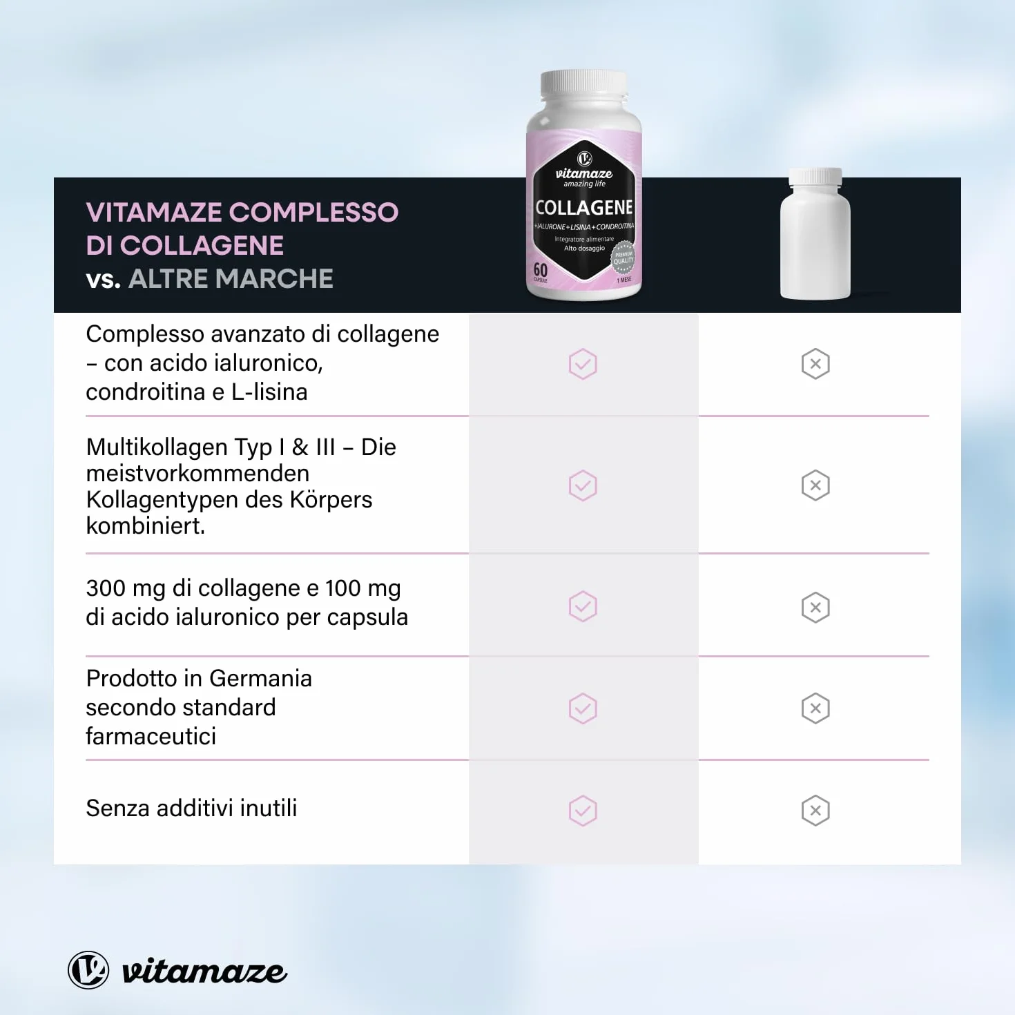 Vitamaze® Collagene con Acido Ialuronico + Condroitina + Lisina, 60 Capsule, Integratore per Pelle, Ossa e Articolazioni