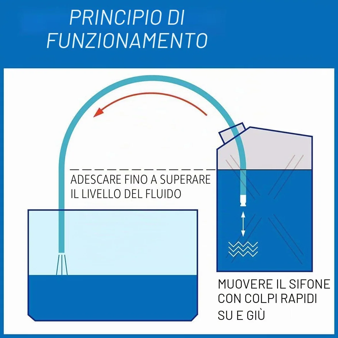 Tubo autoadescante antistatico pompa a sifone agitatore benzina arancione