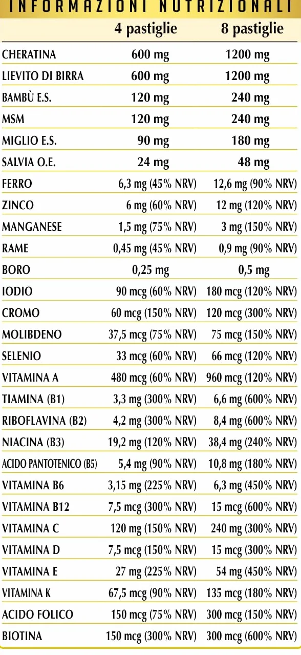 CAPELLO SANO Nutritivo Pastiglie 72 g integratore alimentare cheratina lievito birra erbe sali minerali vitamine