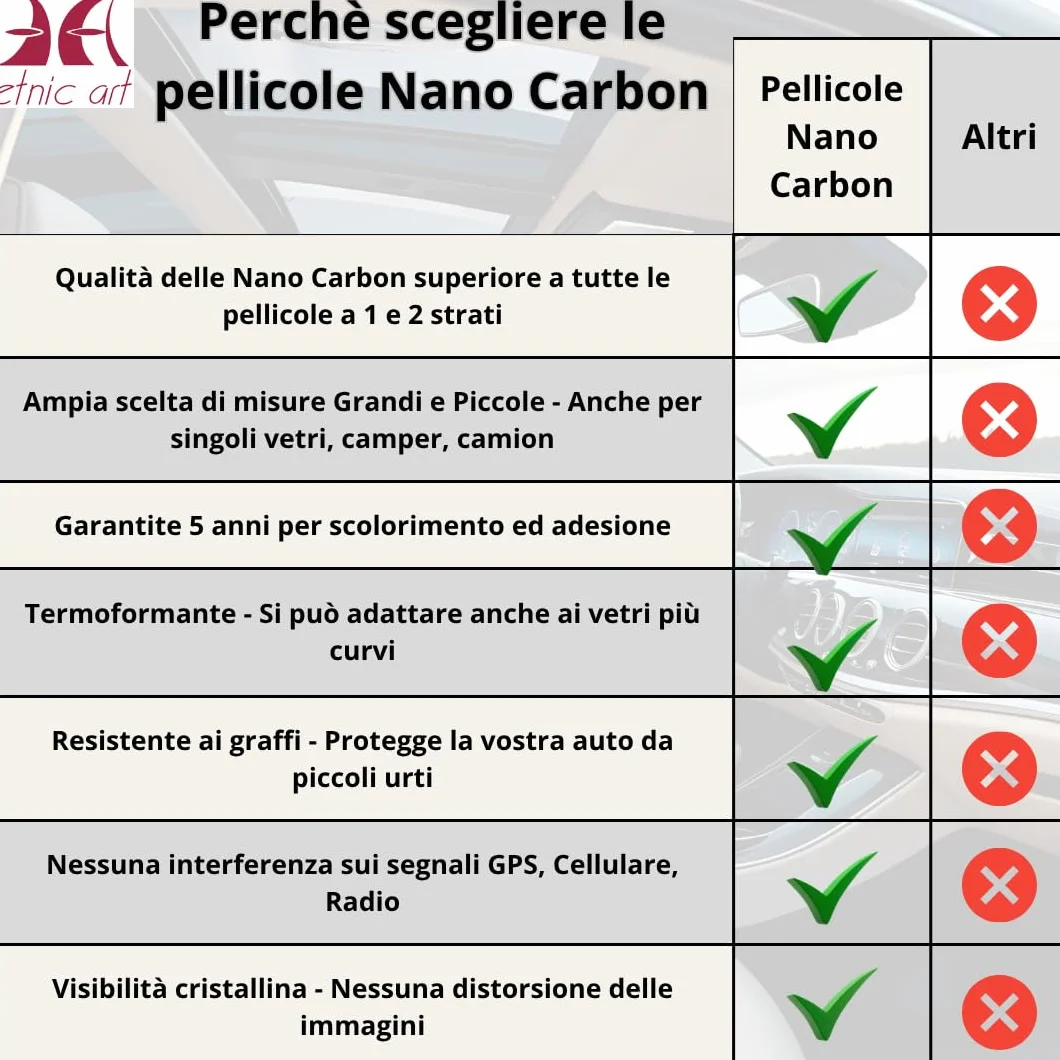 Pellicola Oscurante Vetri Auto Nano-carbon Qualità Professionale Misure GRANDI PICCOLE Antigraffio Parasole Antiriflesso Termoformante Adesiva Finestrini Casa (5%-BLACK, 30 X 120 CM)