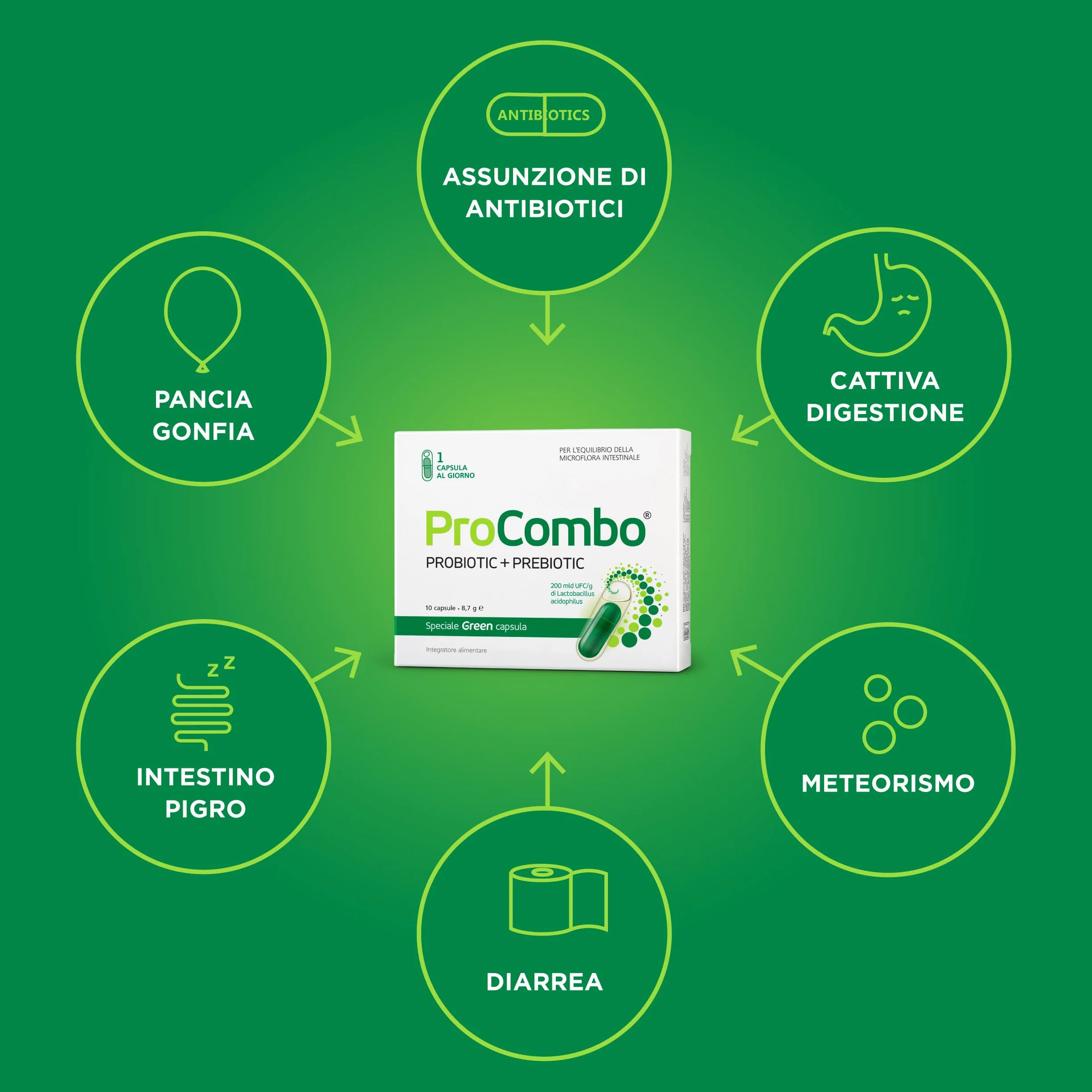 ProCombo Probiotico Intelligente con Azione Mirata dei Batteri Benefici Doppia Capsula 1 Pezzo