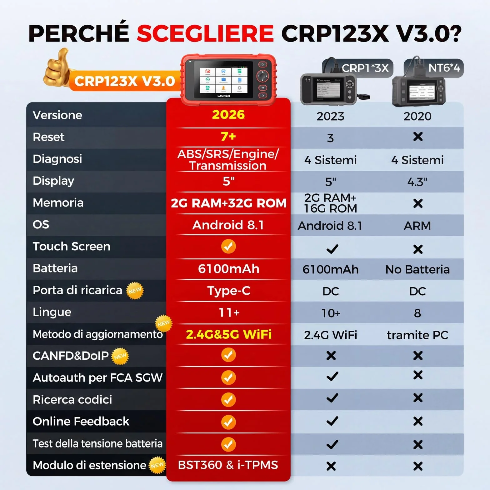 LAUNCH CRP123X V3.0 64G OBD2 Diagnostica Professionale 4 Sistemi Reset EPB DPF Olio SAS BMS