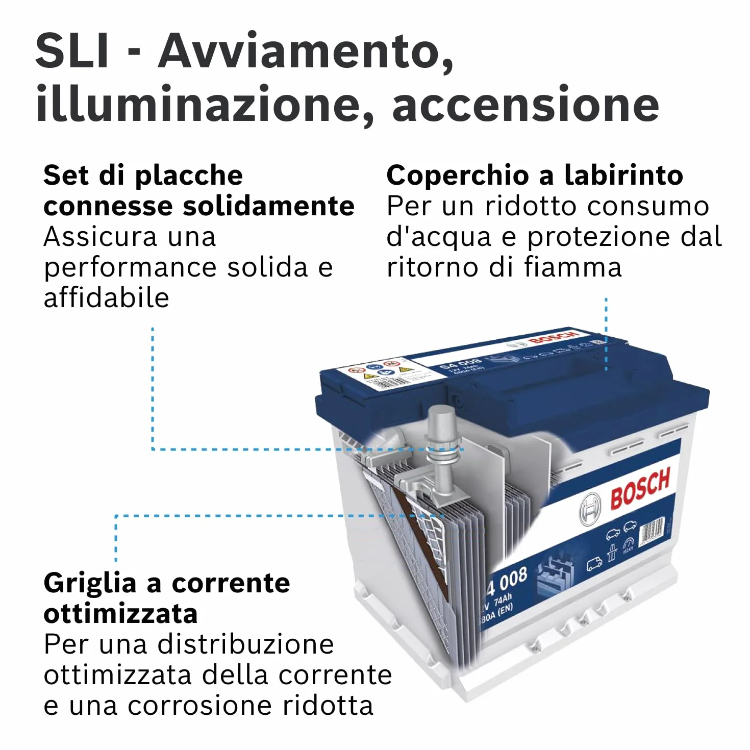Bosch S4 008 Batteria per Auto 74 A/h - 680 A - 12 V, Batteria al Piombo-Acido per Veicoli senza Sistema Start/Stop, Polarità: Sinistra (-) Destra (+), 278 x 175 x 190 mm
