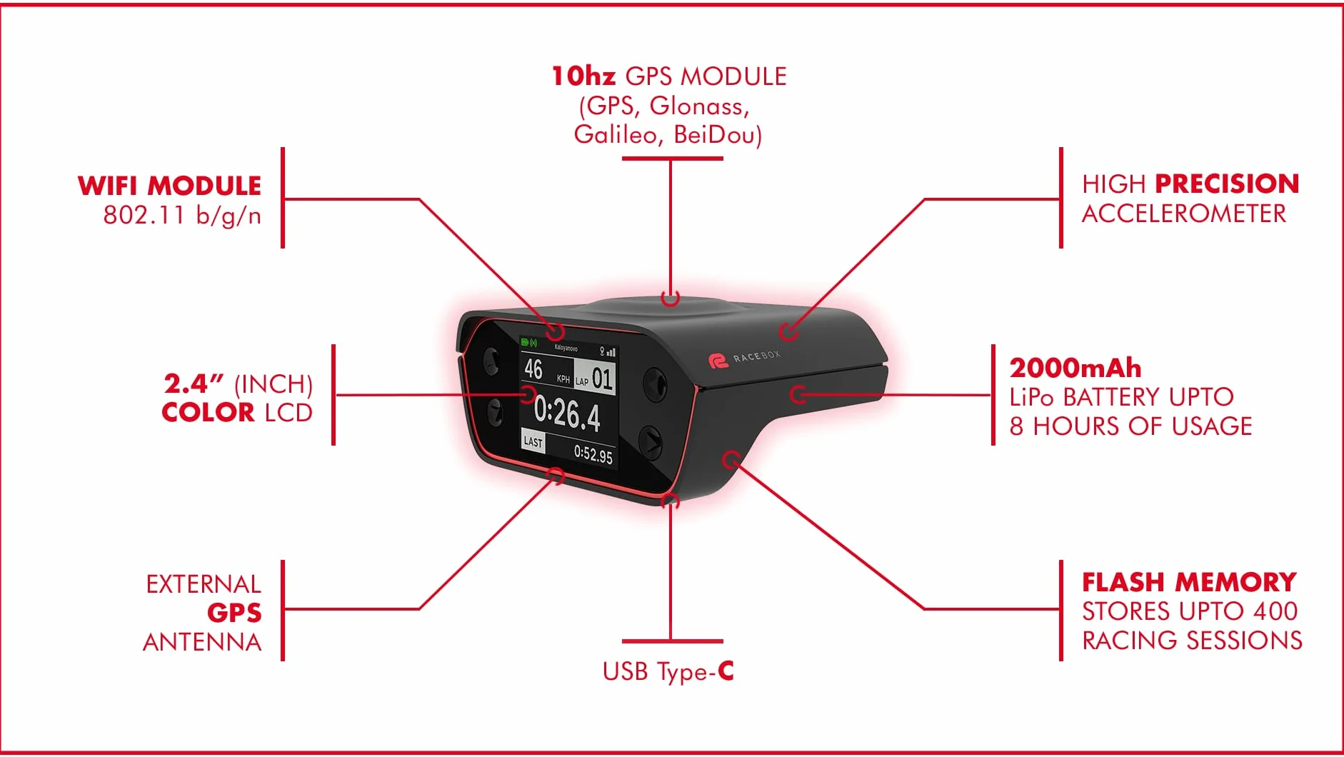 Laptimer e Drag Meter 0–100 km/h – Display LCD 2", Misuratore di Prestazioni GPS per Auto, Cronometro da Pista, Supporto Parabrezza, Set Completo