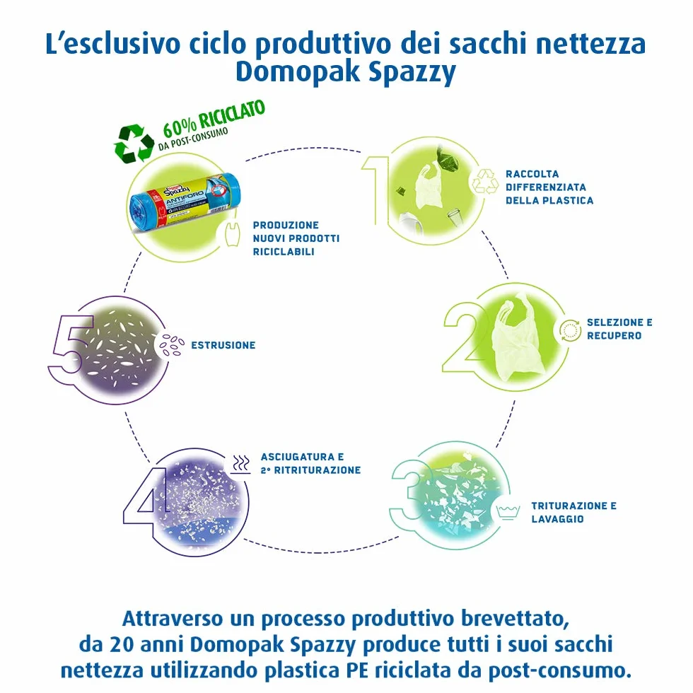 Domopak Spazzy Sacchi Nettezza Antiforo con Manici 28 lt Blu 20 sztuk