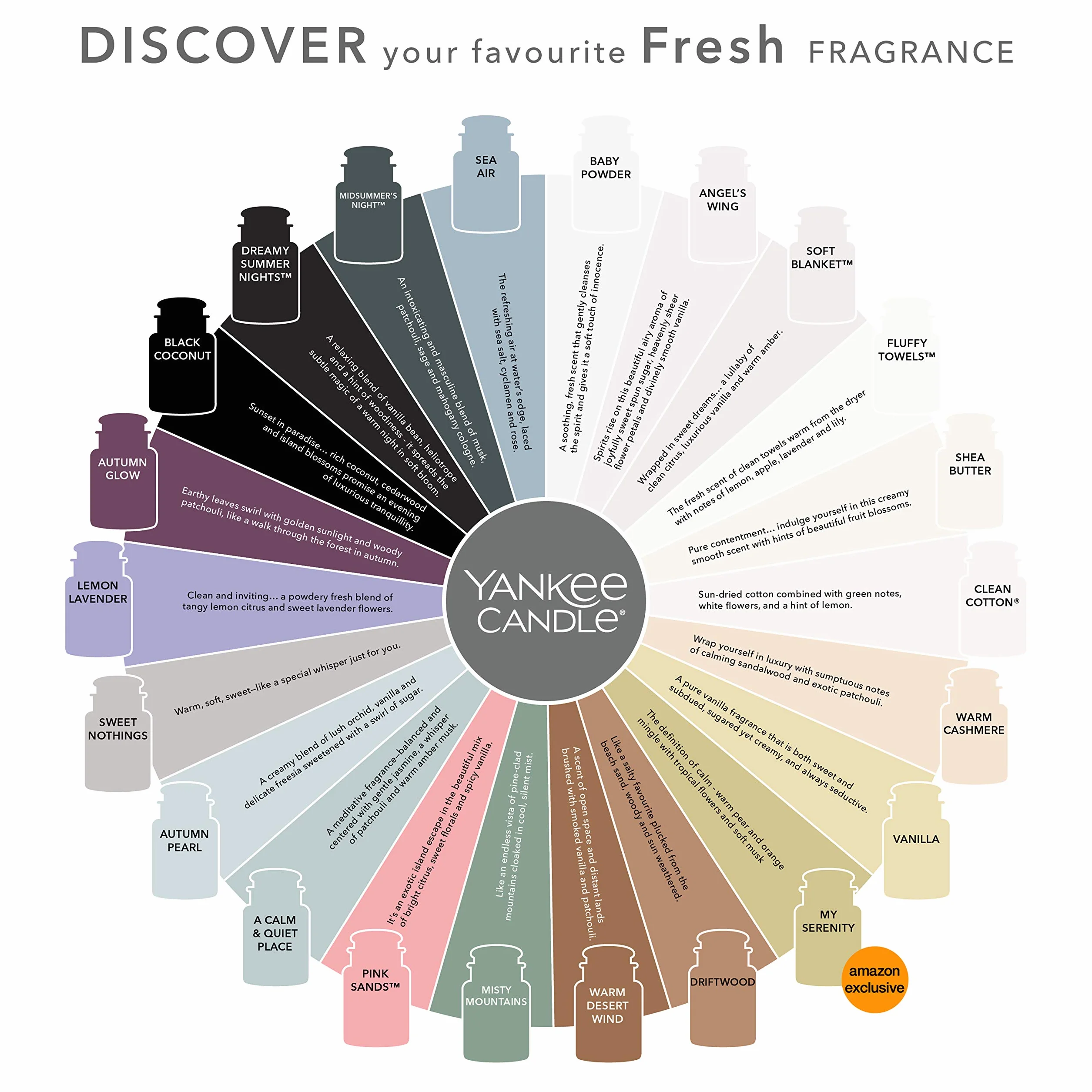 Yankee Candle Car Jar Clean Cotton Profumatore per auto Confezione da 3