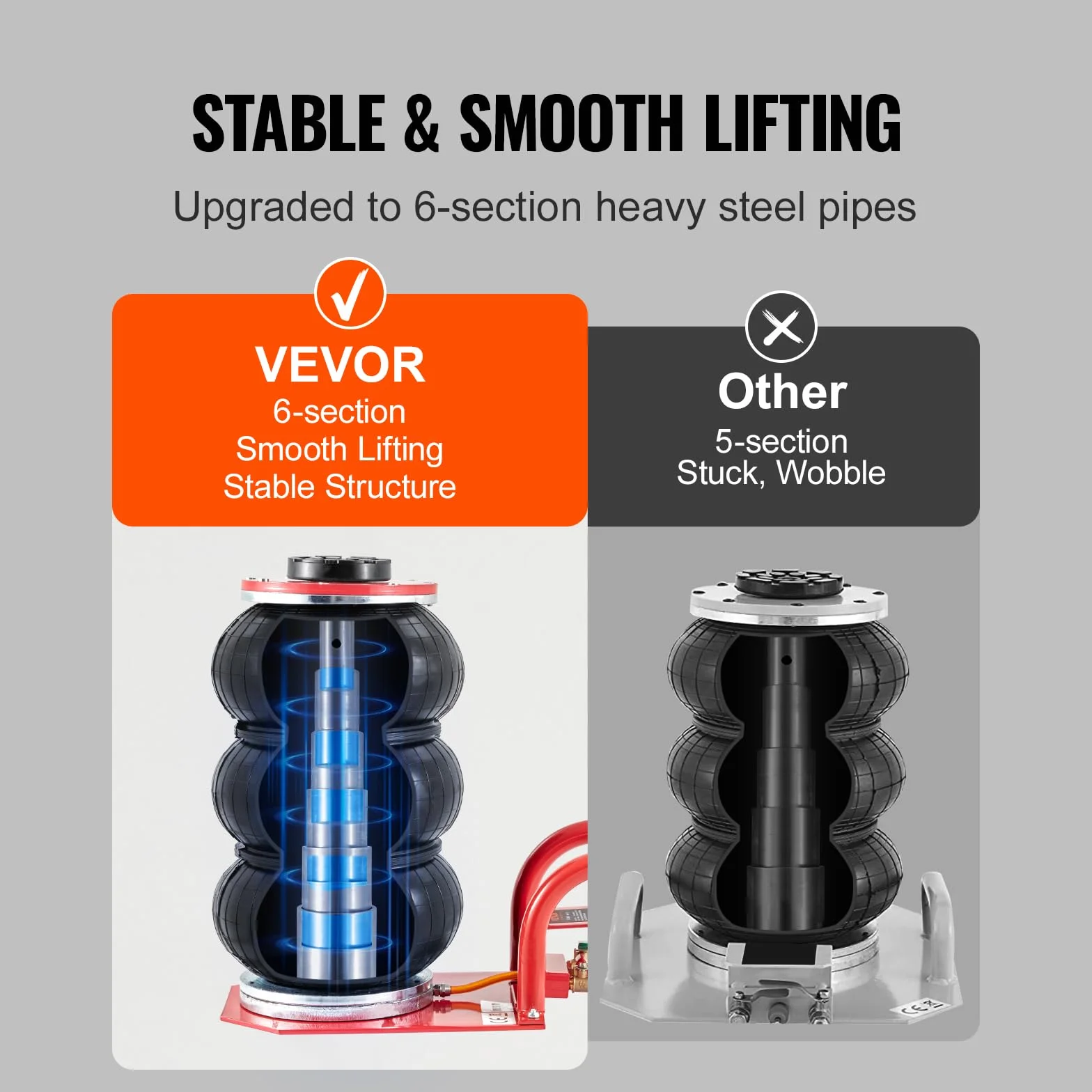 VEVOR Cric ad aria compressa, 3 tonnellate/5000 kg, cric airbag con sei tubi in acciaio, sollevamento fino a 450 mm, cric pneumatico a sollevamento rapido 3-5 s, con maniglie laterali per auto, garage