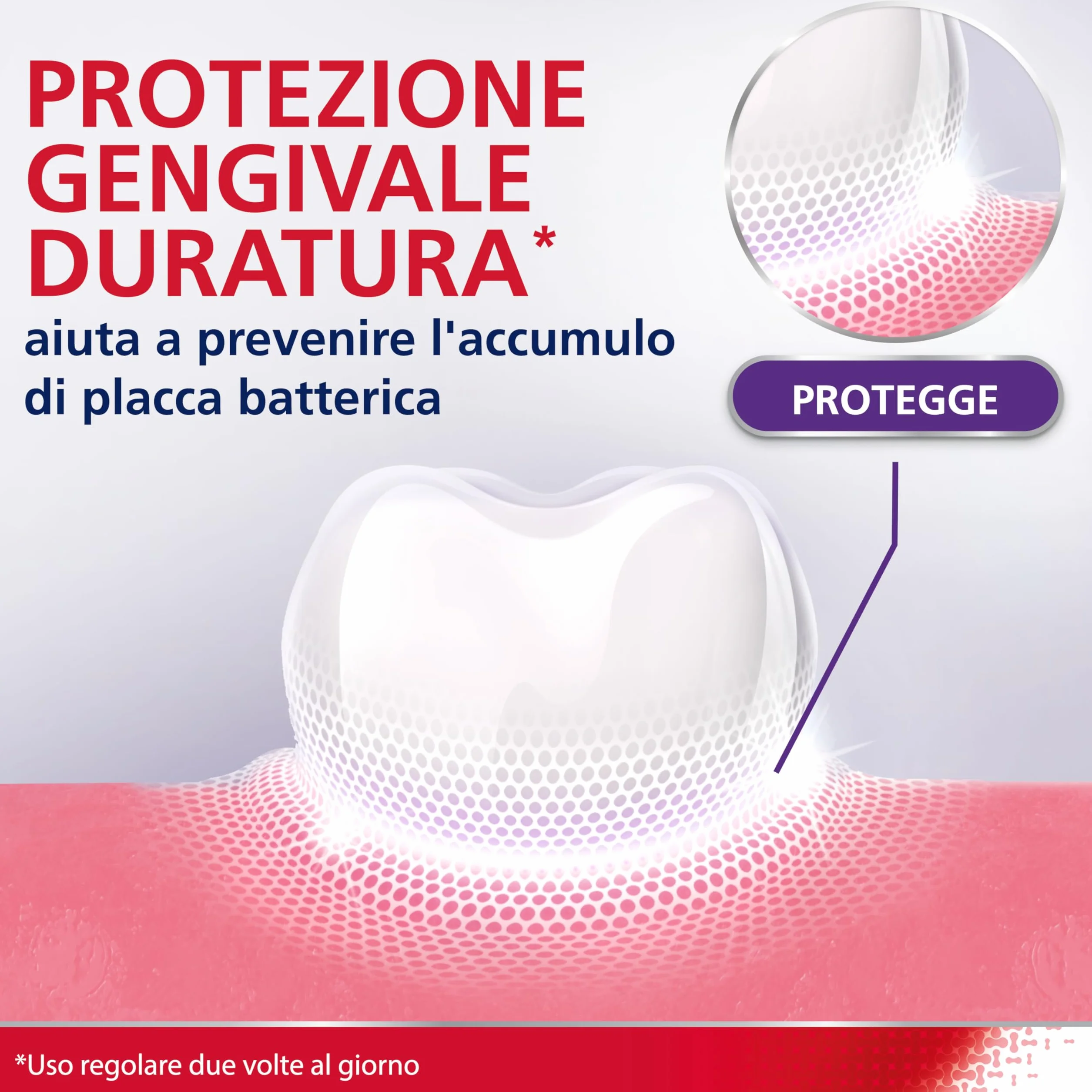Parodontax Gengive Forti & Protette Collutorio Acido Ialuronico Intense Mint 500ml