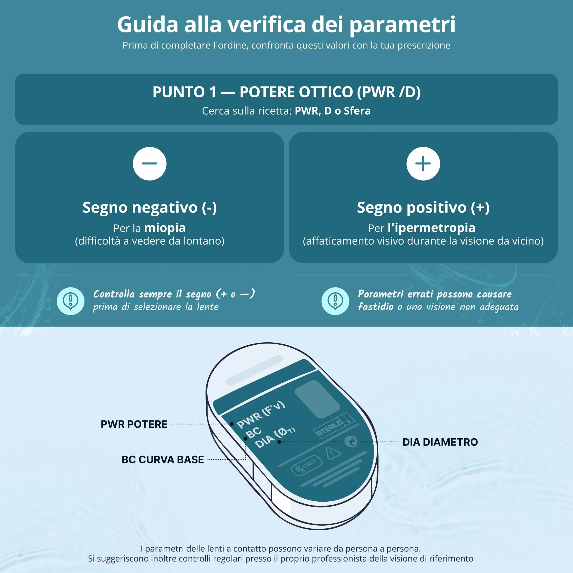 SofLens Daily Disposable Lenti a Contatto Giornaliere Correttive, 90 Lenti, BC 8.6 mm, DIA 14.2 mm, -3.0 Diopt