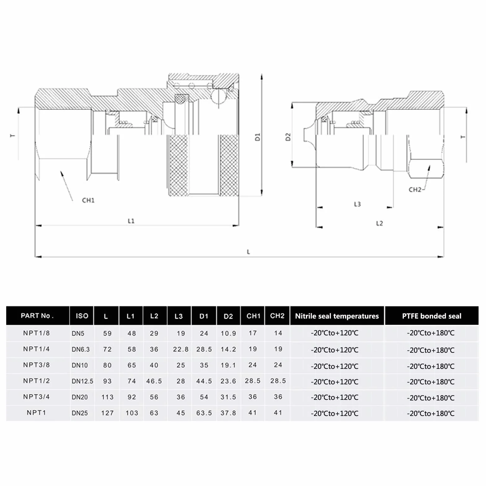 Accoppiatore idraulico, CEKER 3/4" NPT ISO 7241-B Quick Connect and Disconnect Tractor Hydraulic Coupling