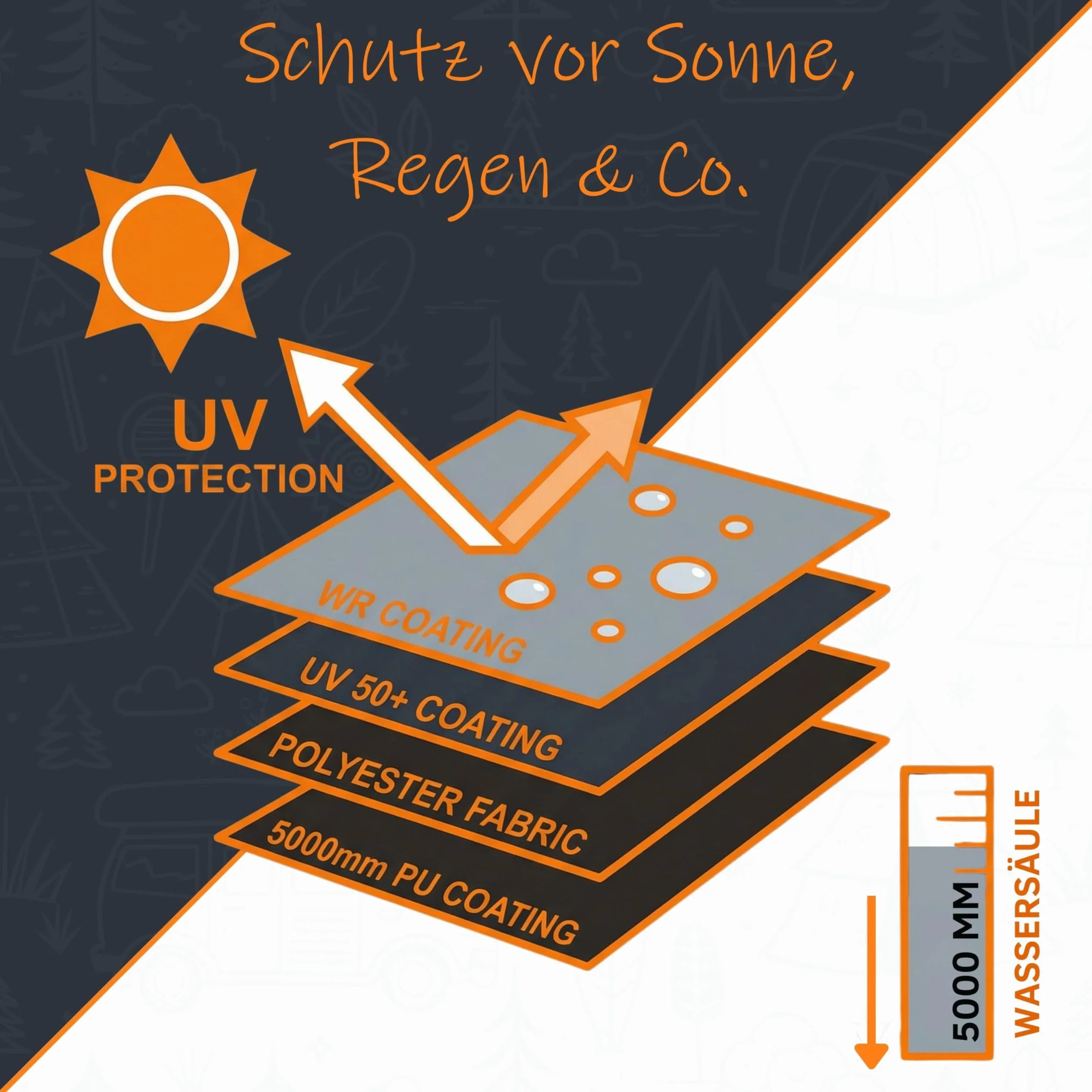 your GEAR, tenda gonfiabile Vicenza 350E AIR - tenda gonfiabile 350 x 250 cm per roulotte con protezione solare UPF 50+ e colonna d'acqua 5000 mm, tenda grigia per camper e roulotte inclusa di pompa