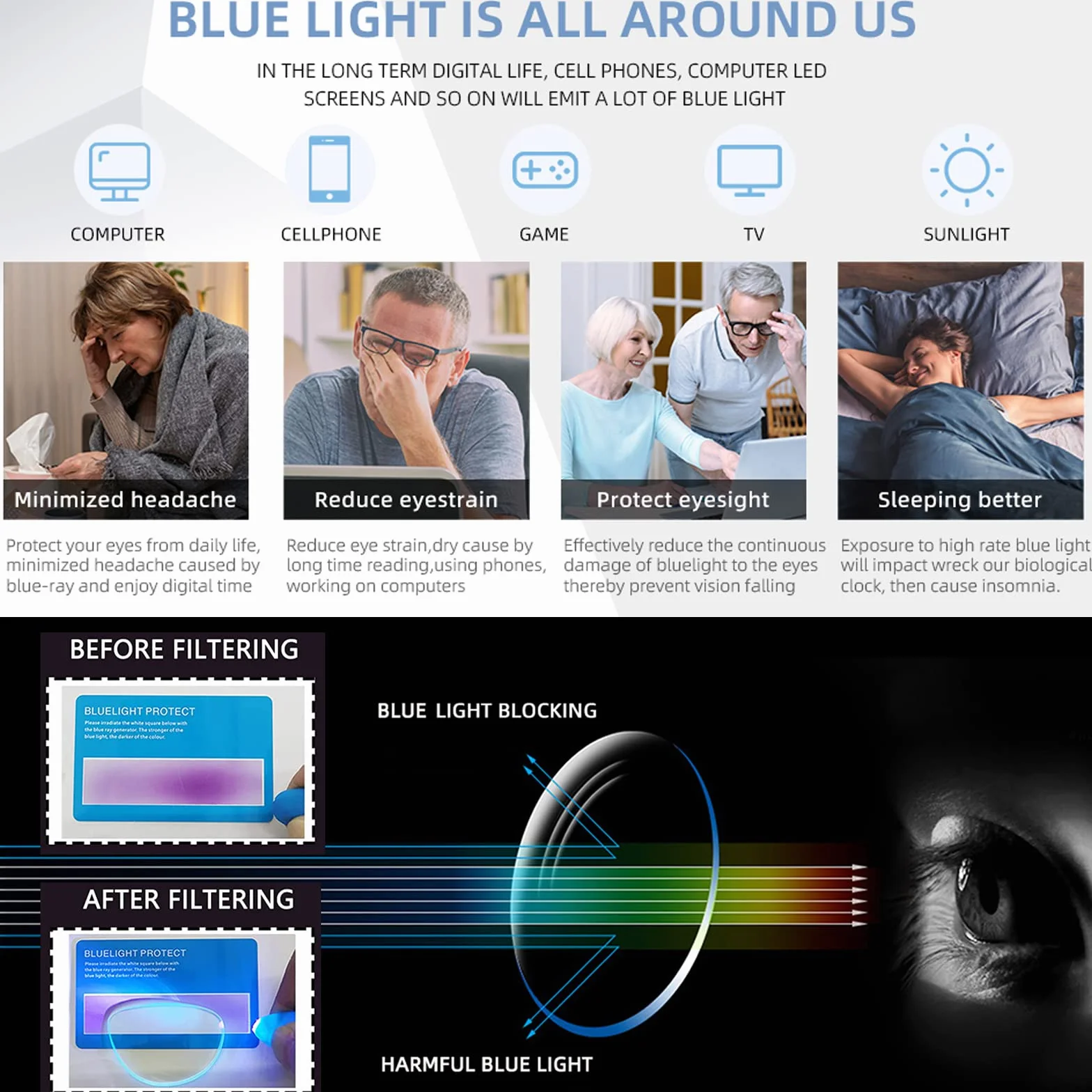 Hubeye Occhiali da lettura Ultraleggeri Montatura Trasparente Anti luce blu 1.50