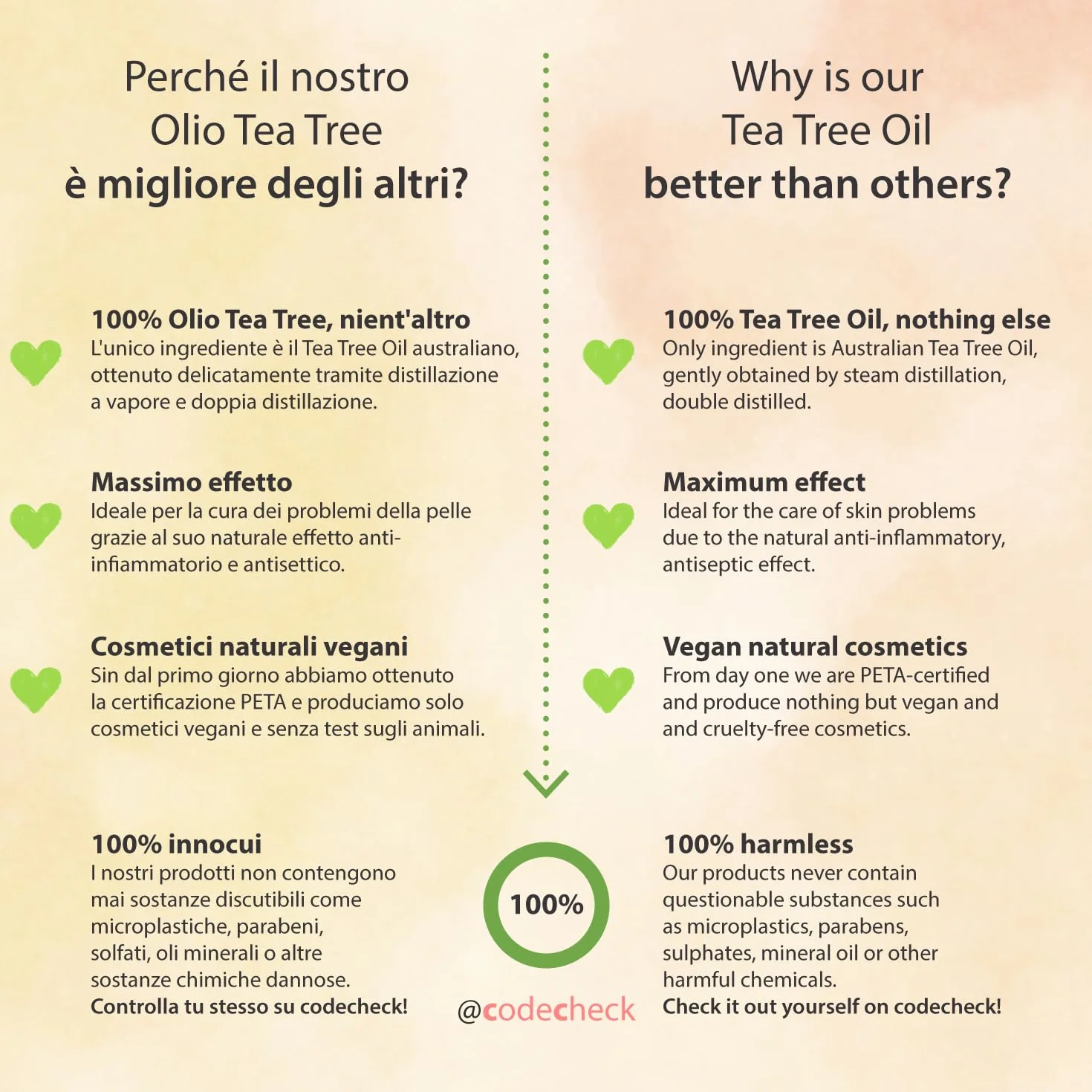Tea Tree Oil 50ml con Pipetta - Olio Essenziale di Albero del Tè Puro Biologico per Acne e Aromaterapia