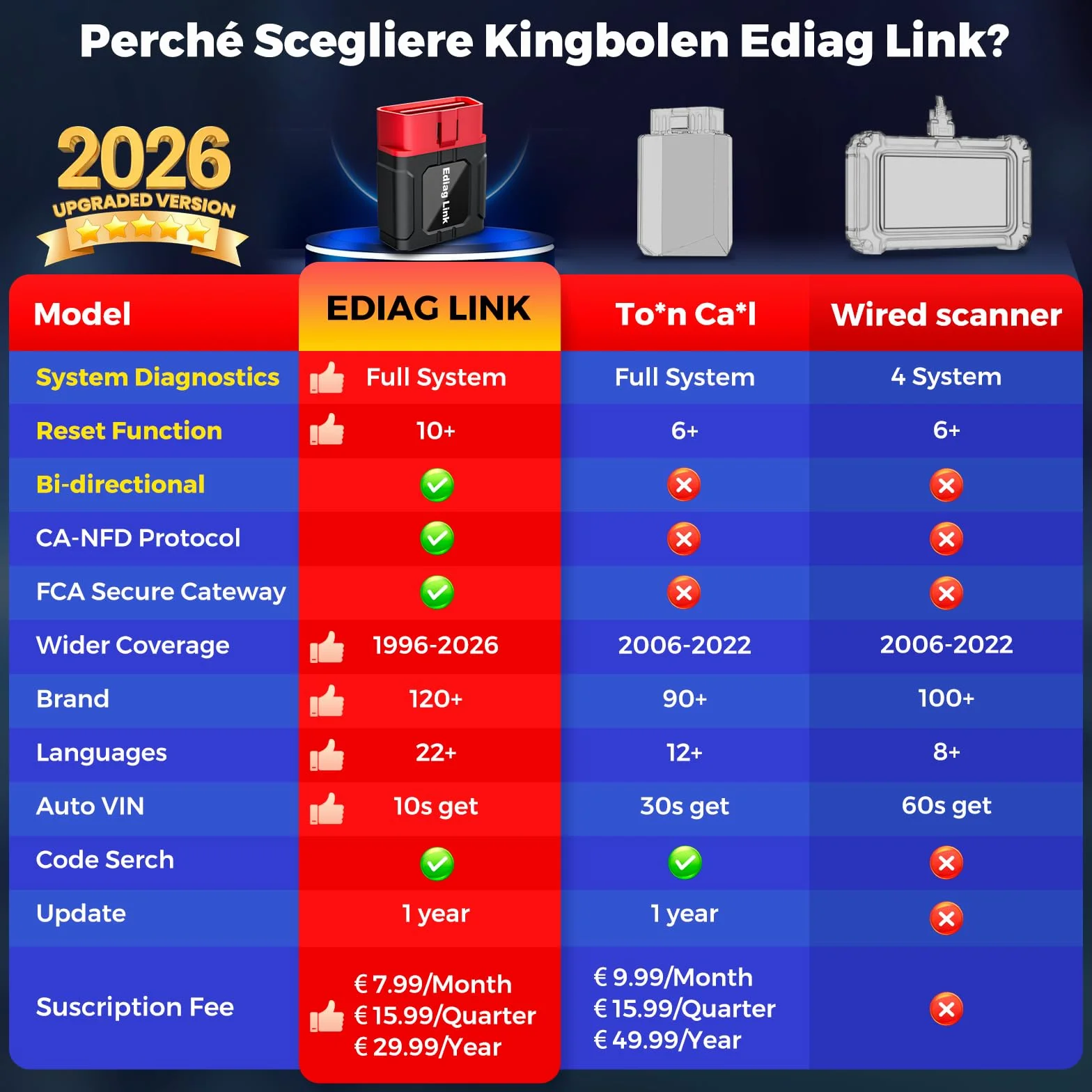 KINGBOLEN Ediag Link OBD2 Bluetooth Auto Diagnostica Bidirezionale Professionale, 10+ Funzioni Reset, Controllo Smog