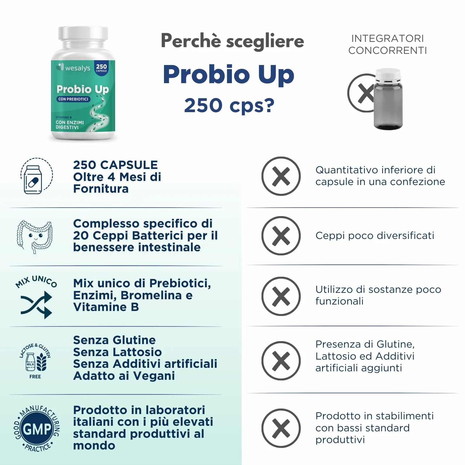 Probiotici 250 Capsule PROBIO UP 20 Ceppi Batterici Lactobacilli Bifidobatteri Inulina FOS 20 Miliardi