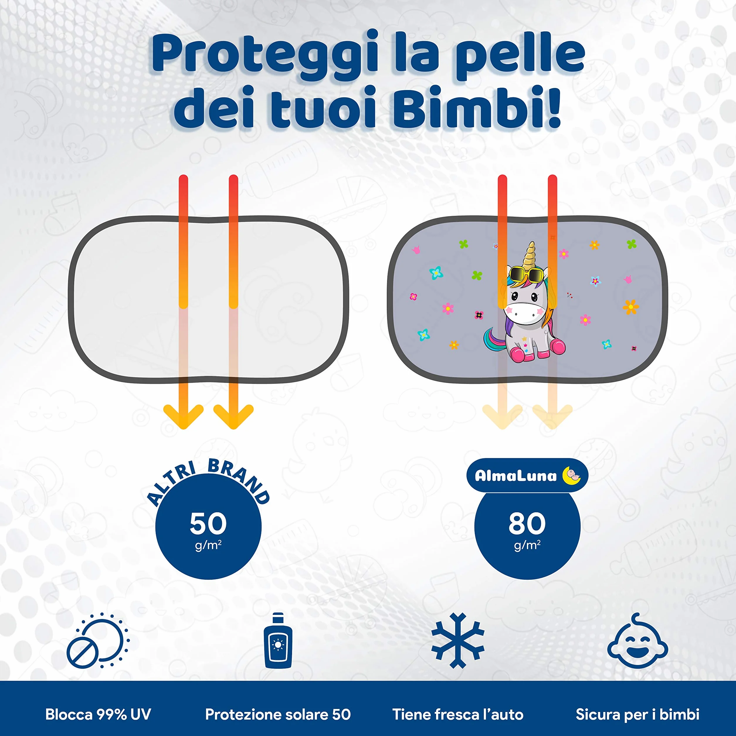 Tendine Parasole Auto Bambini - Protezione Solare 99% Dai Raggi UV - 2 Pezzi 51x31 cm 80g/m2 - Accessori Macchina Per Interno Tende Oscuranti - Design Neonati E Bimbi (Unicorno)