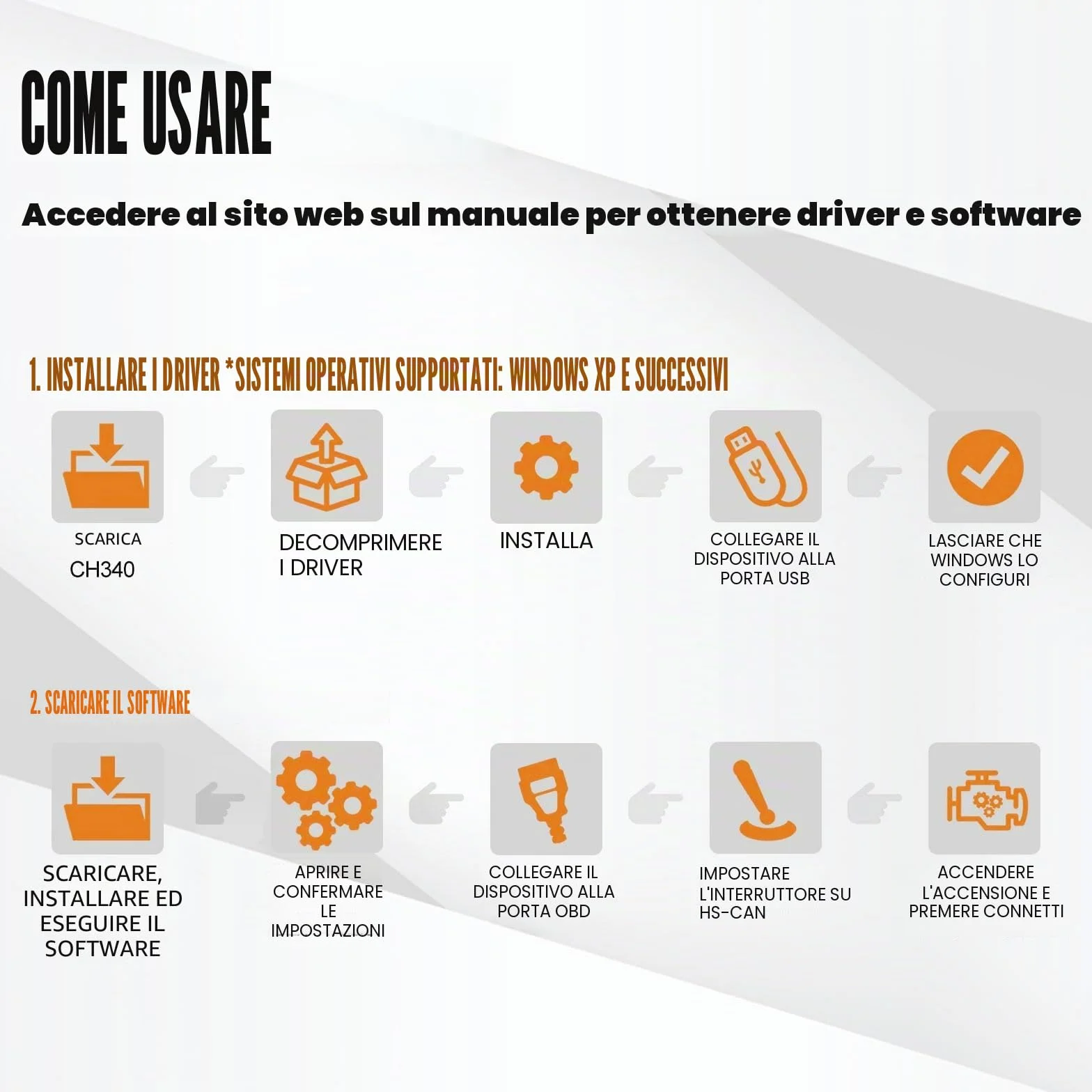 ELMconfig OBD2 Scanner USB Adattatore MS-CAN HS-CAN Diagnostico Professionale per Ford Mazda