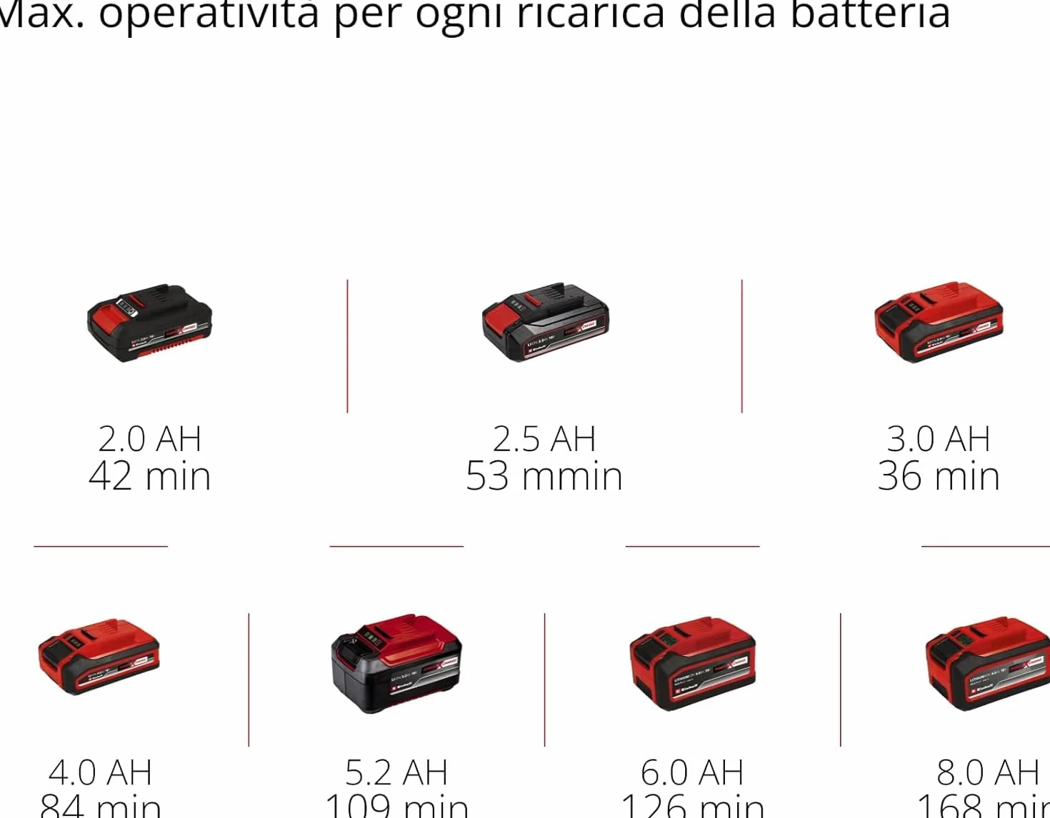 Einhell CE-CC 18 Li-Solo Power X-Change Compressore per auto a batteria 18 V 11 bar ioni di litio