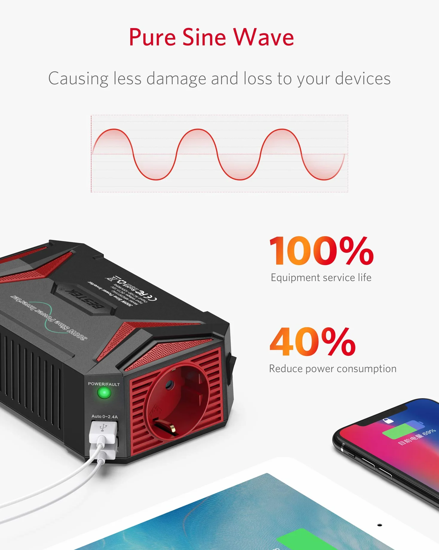 BESTEK Inverter da Auto Onda Pura 300W 12V a 220V con 2 Porte USB Multi Protezioni e Soft Start