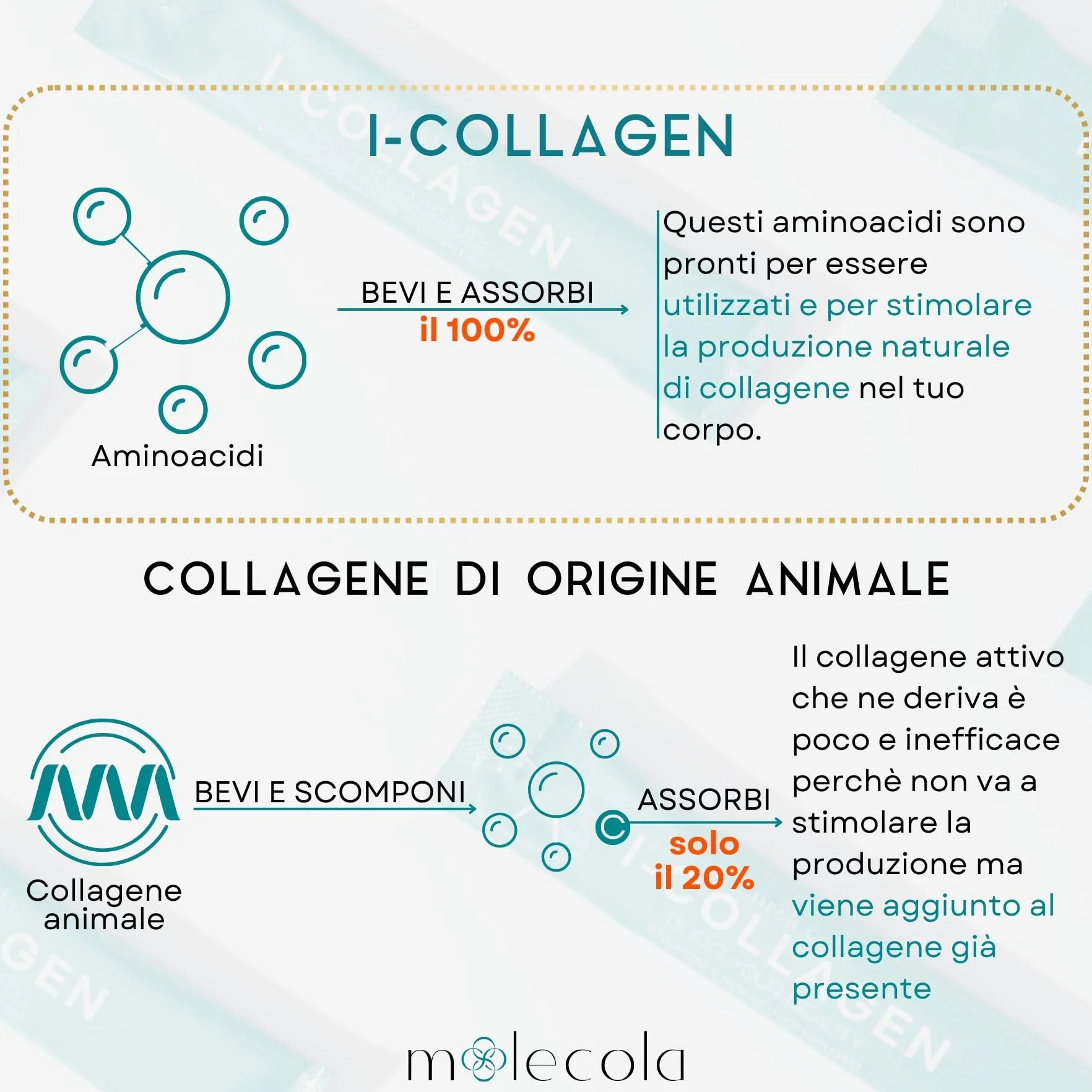 I-COLLAGEN Integratore Collagene e Acido Ialuronico con Bamboo e Vitamina E 30 Stick Vegano