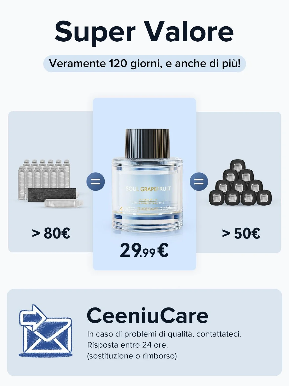 Ceeniu Profumatore Auto Atomizzatore ad Ultrasuoni 45 ml F26 Colonia