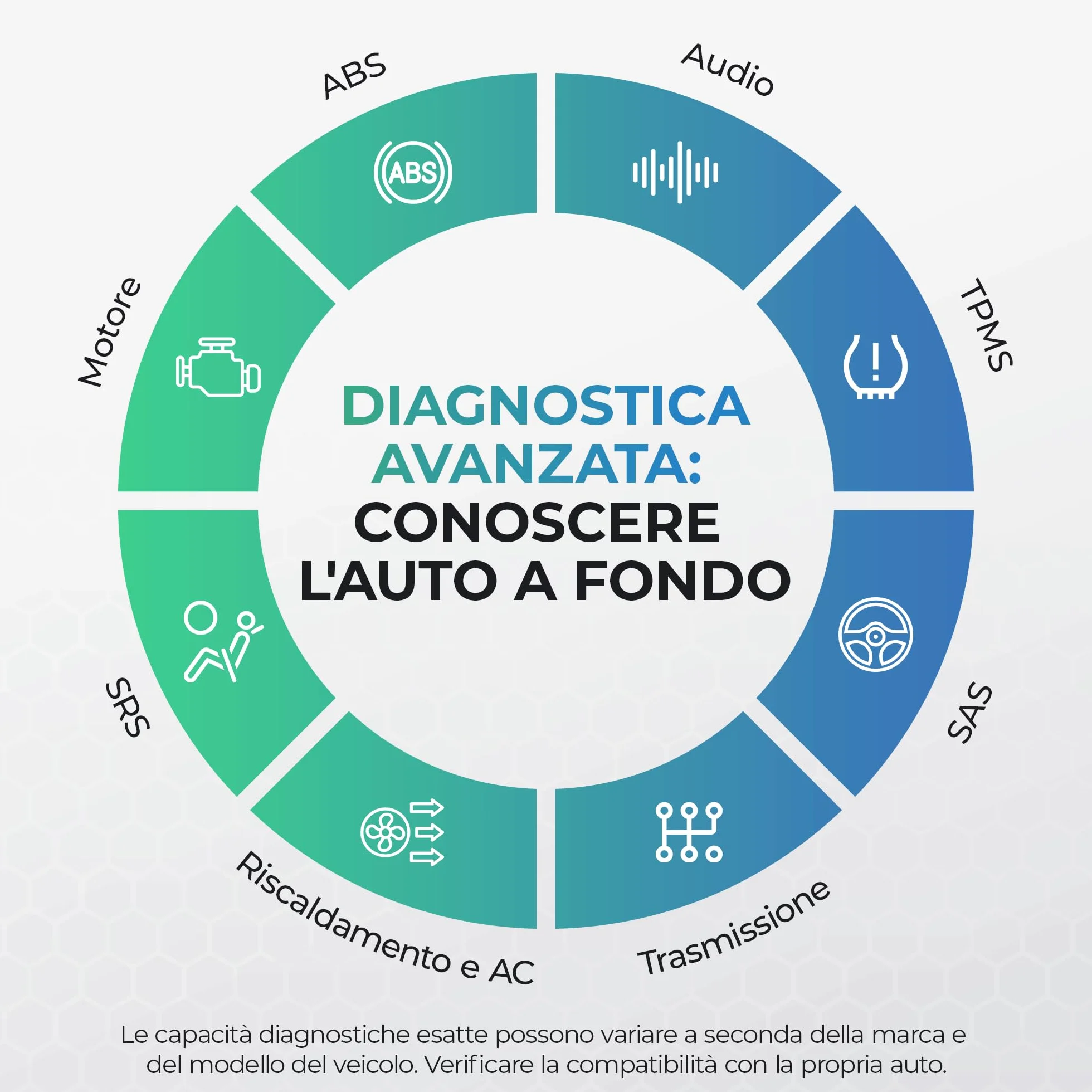 Carista OBD Bluetooth Lettore Diagnosi Codifiche Strumenti Manutenzione Dati Tempo Reale
