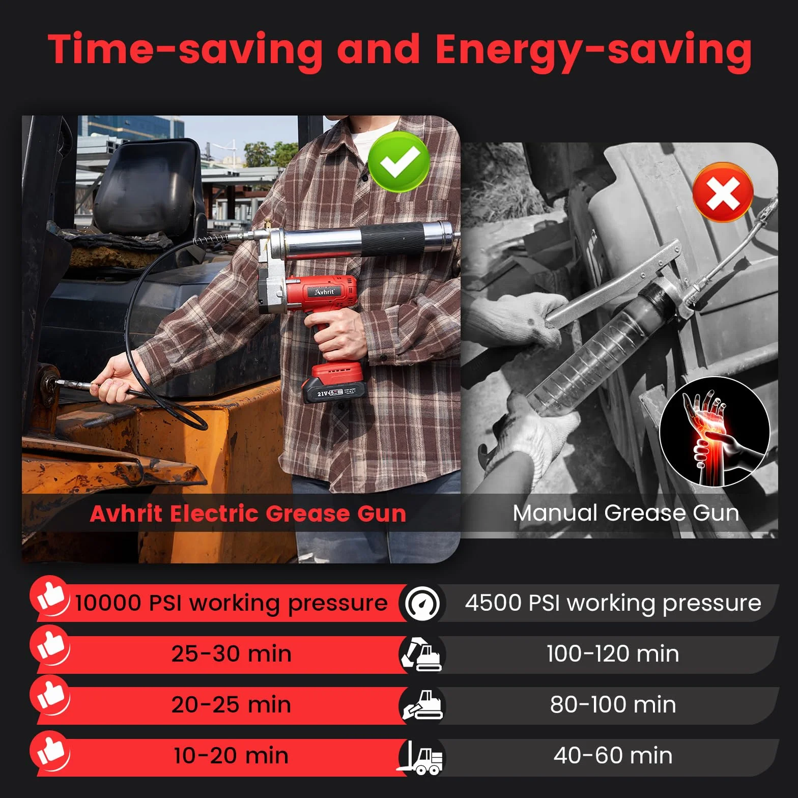Ingrassatore a Batteria Kit con 2 Batterie Ricaricabili, Senza Mani, 10.000 PSI, 5 oz/min, Automatico Elettrico, Tubo Lungo 39,4", 3 Accoppiatori Diversi per Attrezzature Pesanti