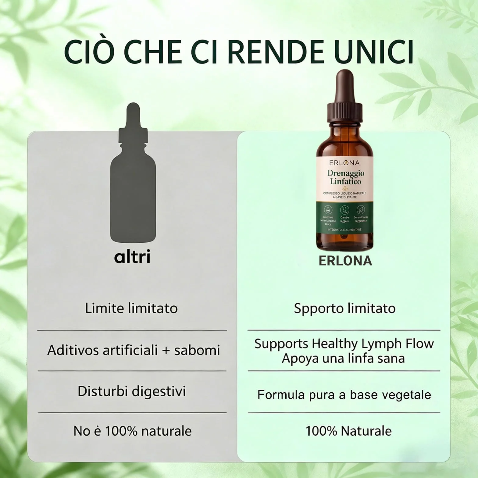 Erlona Drenaggio Linfatico Gocce, 2026 Nuovo Formula Erboristica Naturale, Adatte per Donne e Uomini (1 PC)